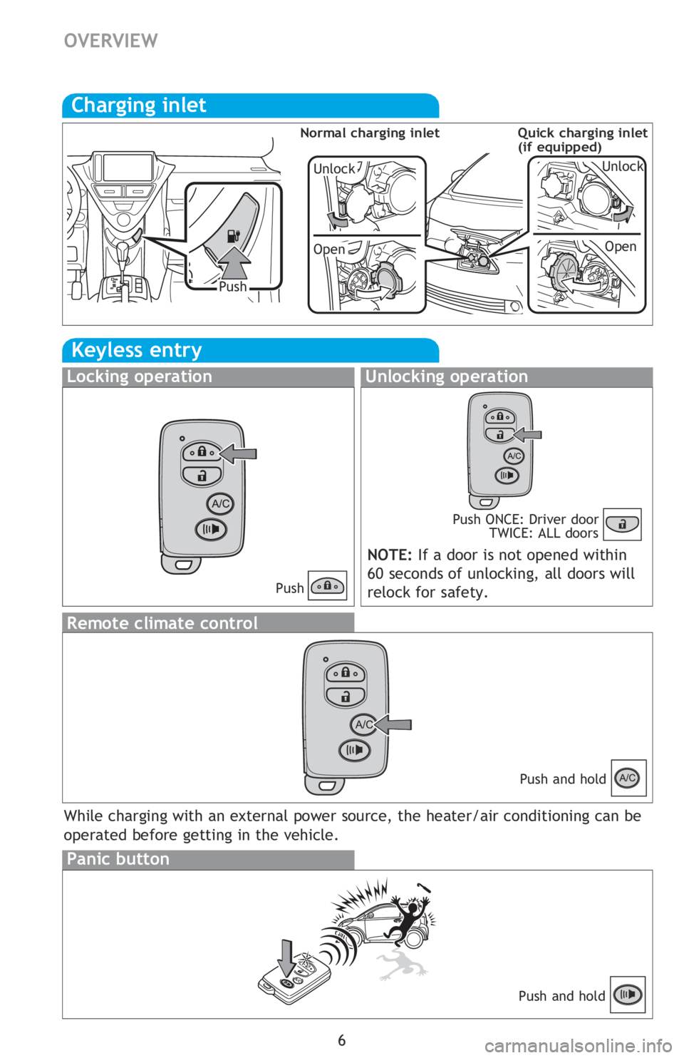TOYOTA iQ EV 2013 Owners Manual (in English) 6
OVERVIEW
Keyless entry
Locking operationUnlocking operation
NOTE: If a door is not opened within
60 seconds of unlocking, all doors will
relock for safety.
PushPush ONCE: Driver door
TWICE: ALL TOYOTA iQ EV 2013 Owners Manual (in English) 6
OVERVIEW
Keyless entry
Locking operationUnlocking operation
NOTE: If a door is not opened within
60 seconds of unlocking, all doors will
relock for safety.
PushPush ONCE: Driver door
TWICE: ALL