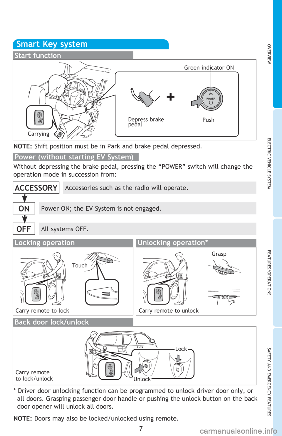 TOYOTA iQ EV 2013  Owners Manual (in English) OVERVIEWELECTRIC VEHICLE SYSTEM FEATURES/OPERATIONS
SAFETY AND EMERGENCY FEATURES
7
Unlocking operation
NOTE: If a door is not opened within 
60 seconds of unlocking, all doors will 
relock for safety