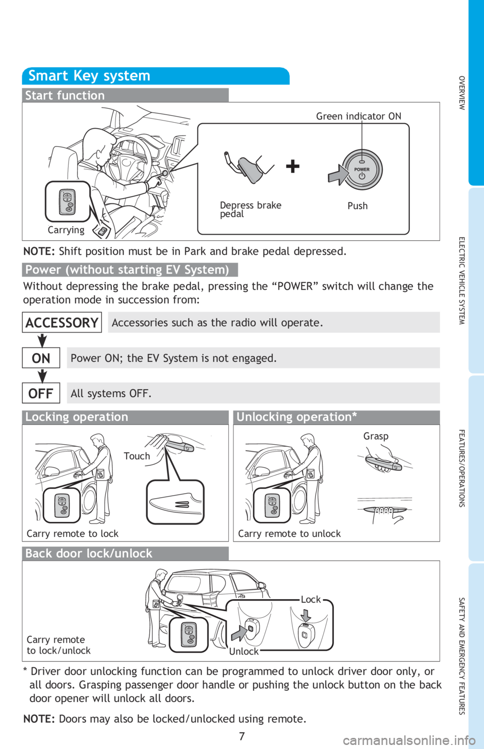 TOYOTA iQ EV 2013 Owners Manual (in English) OVERVIEWELECTRIC VEHICLE SYSTEM FEATURES/OPERATIONS
SAFETY AND EMERGENCY FEATURES
7
Unlocking operation
NOTE: If a door is not opened within
60 seconds of unlocking, all doors will
relock for safety TOYOTA iQ EV 2013 Owners Manual (in English) OVERVIEWELECTRIC VEHICLE SYSTEM FEATURES/OPERATIONS
SAFETY AND EMERGENCY FEATURES
7
Unlocking operation
NOTE: If a door is not opened within
60 seconds of unlocking, all doors will
relock for safety
