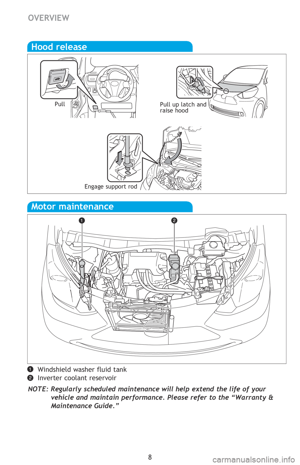 TOYOTA iQ EV 2013  Owners Manual (in English) 8
Hood release
PullPull up latch and 
raise hood
Windshield washer fluid tank
Inverter coolant reservoir
NOTE: Regularly scheduled maintenance will help extend the life of your  vehicle and maintain p