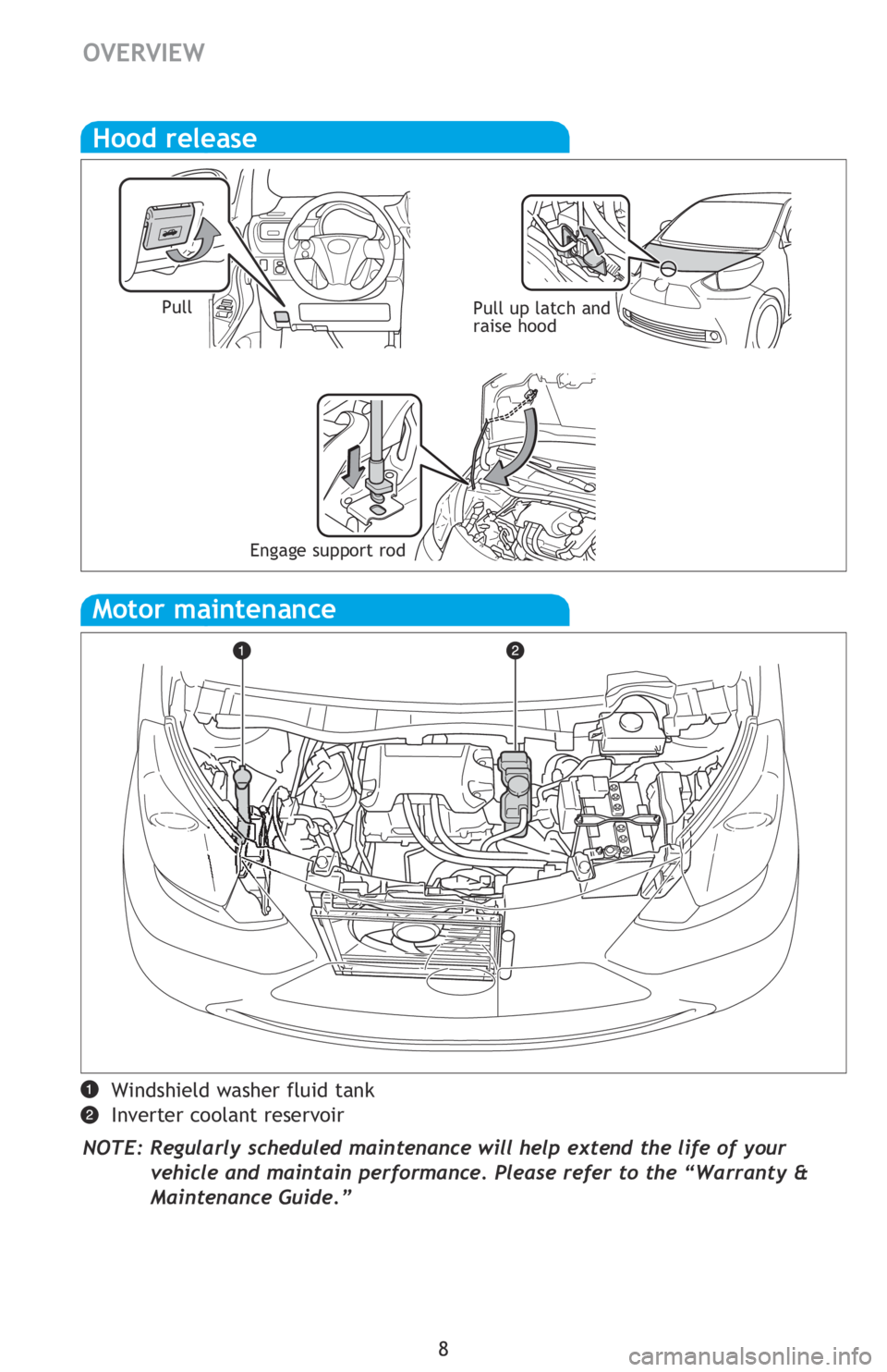 TOYOTA iQ EV 2013 Owners Manual (in English) 8
Hood release
PullPull up latch and
raise hood
Windshield washer fluid tank
Inverter coolant reservoir
NOTE: Regularly scheduled maintenance will help extend the life of your vehicle and maintain p TOYOTA iQ EV 2013 Owners Manual (in English) 8
Hood release
PullPull up latch and
raise hood
Windshield washer fluid tank
Inverter coolant reservoir
NOTE: Regularly scheduled maintenance will help extend the life of your vehicle and maintain p