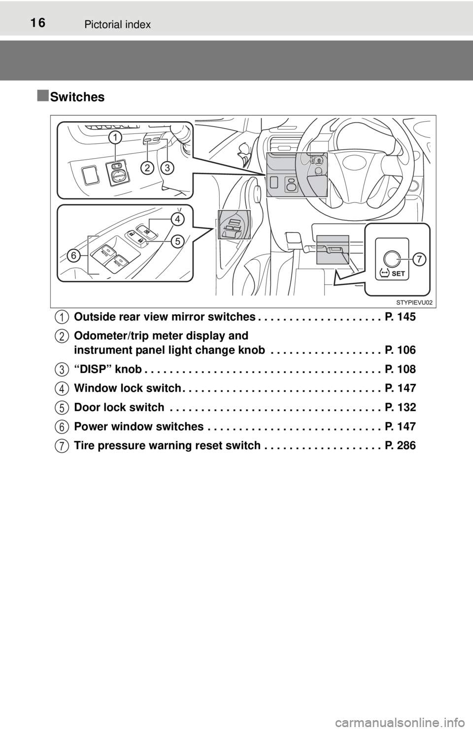 TOYOTA iQ EV 2013  Owners Manual (in English) 16Pictorial index
■Switches
Outside rear view mirror switches . . . . . . . . . . . . . . . . . . . .  P. 145
Odometer/trip meter display and 
instrument panel light change knob  . . . . . . . . . .