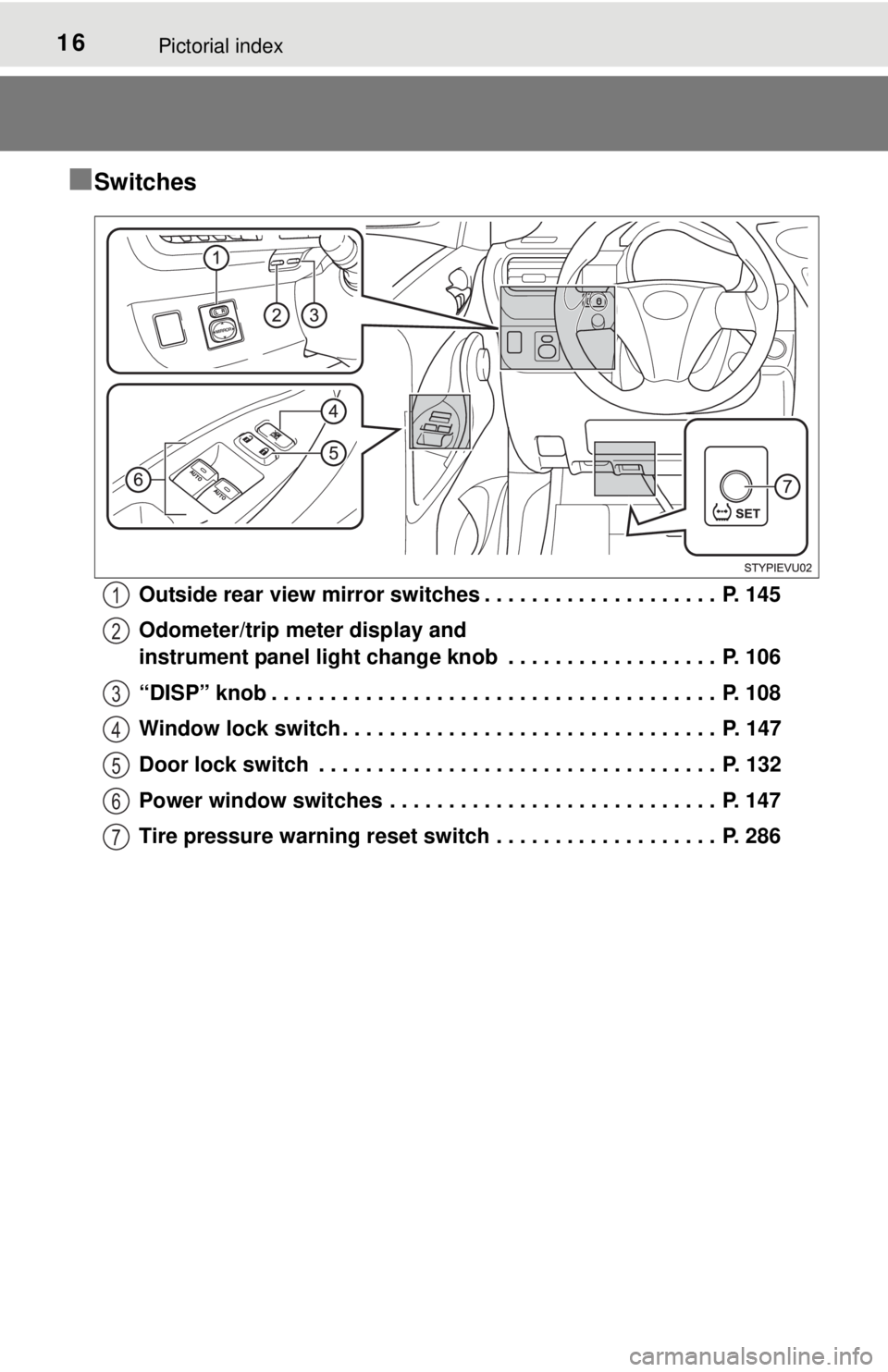TOYOTA iQ EV 2013 (in English) User Guide 16Pictorial index
■Switches
Outside rear view mirror switches . . . . . . . . . . . . . . . . . . . . P. 145
Odometer/trip meter display and
instrument panel light change knob . . . . . . . . . . TOYOTA iQ EV 2013 (in English) User Guide 16Pictorial index
■Switches
Outside rear view mirror switches . . . . . . . . . . . . . . . . . . . . P. 145
Odometer/trip meter display and
instrument panel light change knob . . . . . . . . . .