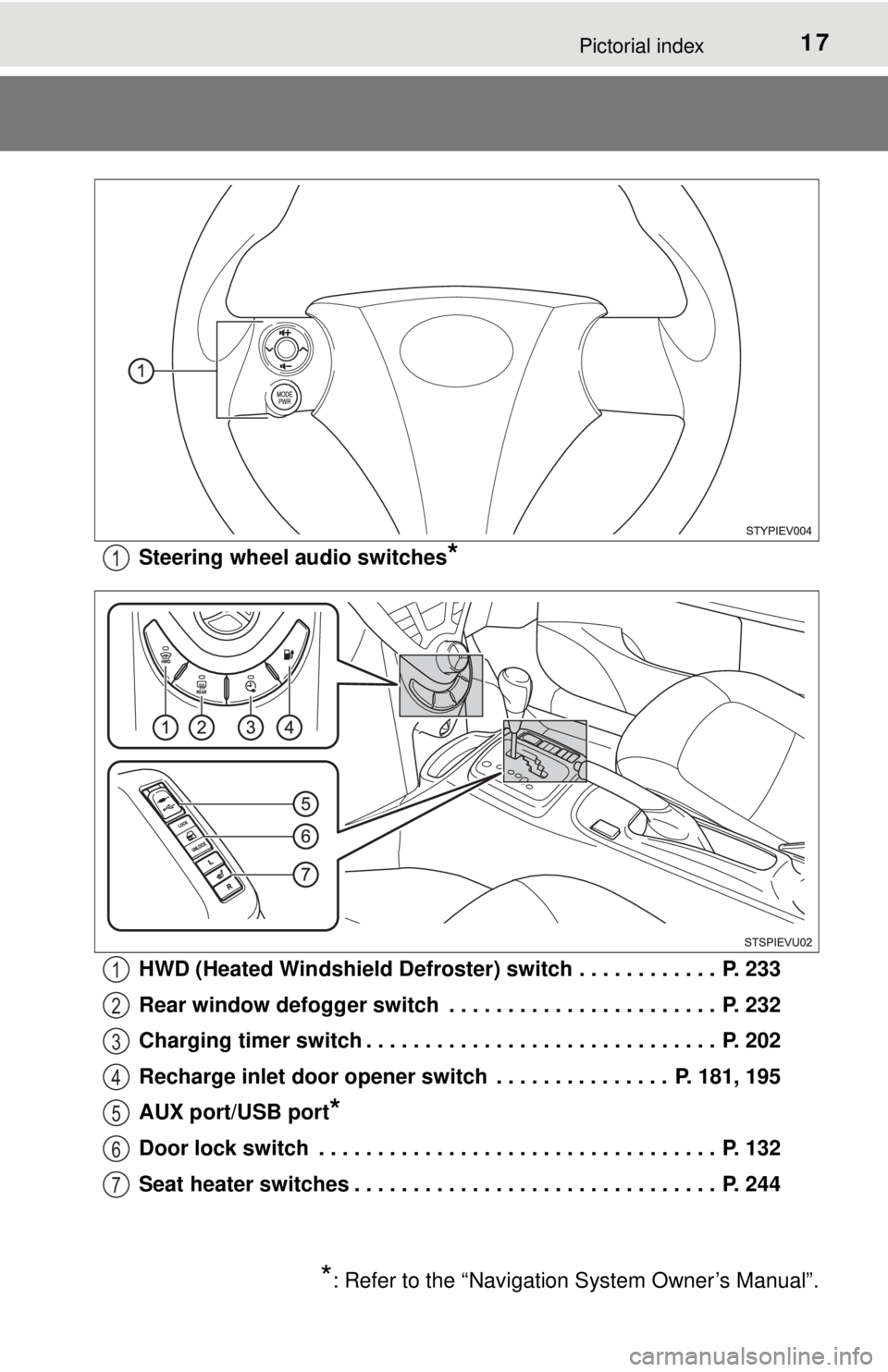 TOYOTA iQ EV 2013  Owners Manual (in English) 17Pictorial index
Steering wheel audio switches*
HWD (Heated Windshield Defroster) switch . . . . . . . . . . . .  P. 233
Rear window defogger switch  . . . . . . . . . . . . . . . . . . . . . . .  P.