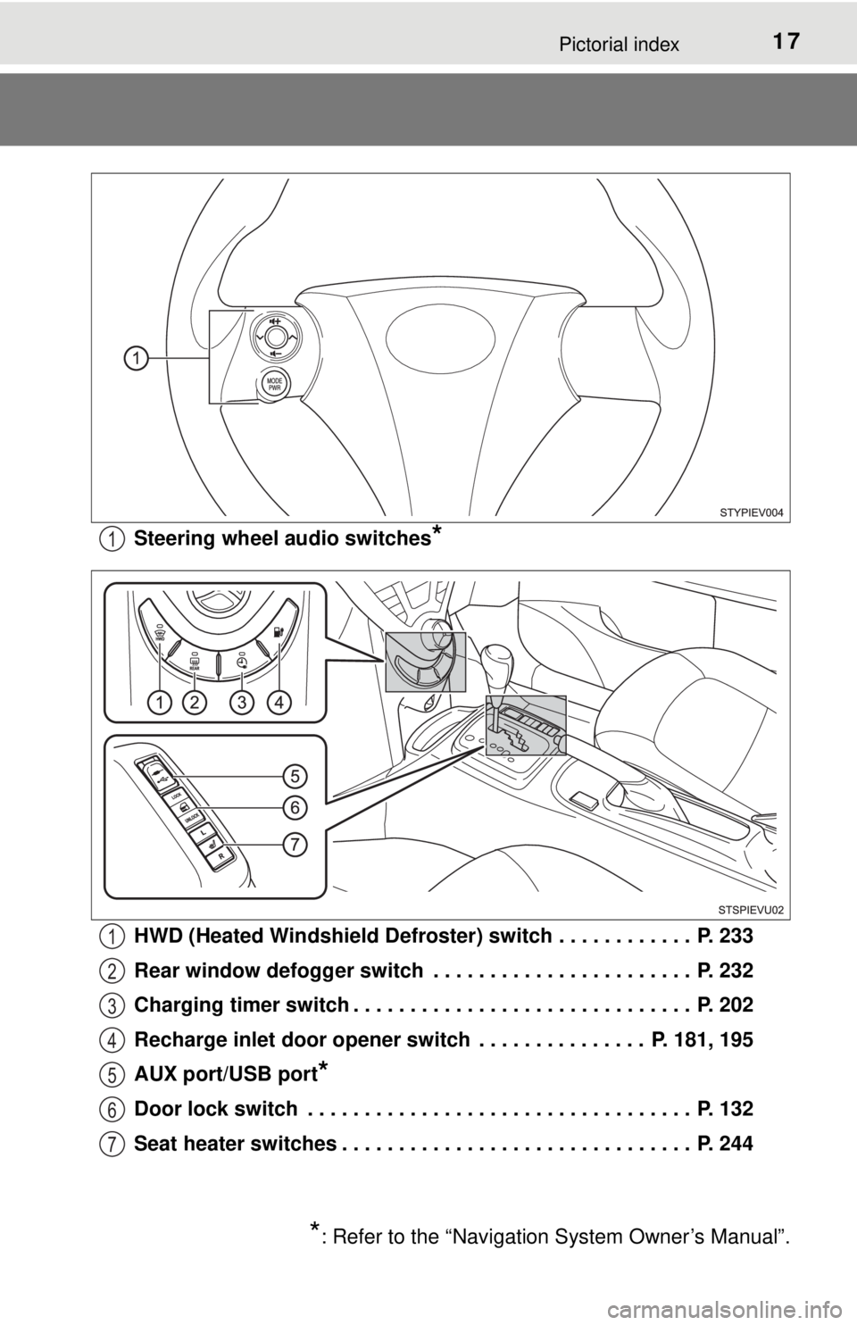TOYOTA iQ EV 2013 (in English) User Guide 17Pictorial index
Steering wheel audio switches*
HWD (Heated Windshield Defroster) switch . . . . . . . . . . . . P. 233
Rear window defogger switch . . . . . . . . . . . . . . . . . . . . . . . P. TOYOTA iQ EV 2013 (in English) User Guide 17Pictorial index
Steering wheel audio switches*
HWD (Heated Windshield Defroster) switch . . . . . . . . . . . . P. 233
Rear window defogger switch . . . . . . . . . . . . . . . . . . . . . . . P.
