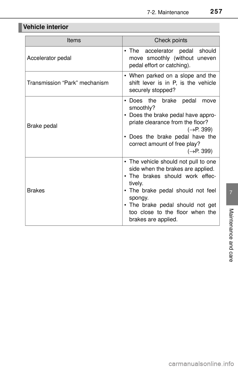 TOYOTA iQ EV 2013  Owners Manual (in English) 2577-2. Maintenance
7
Maintenance and care
Vehicle interior
ItemsCheck points
Accelerator pedal
• The accelerator pedal shouldmove smoothly (without uneven
pedal effort or catching).
Transmission  TOYOTA iQ EV 2013  Owners Manual (in English) 2577-2. Maintenance
7
Maintenance and care
Vehicle interior
ItemsCheck points
Accelerator pedal
• The accelerator pedal shouldmove smoothly (without uneven
pedal effort or catching).
Transmission