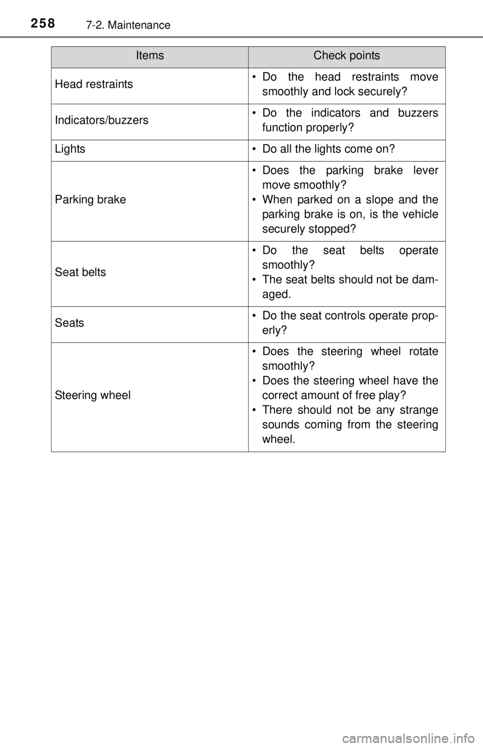 TOYOTA iQ EV 2013  Owners Manual (in English) 2587-2. Maintenance
Head restraints• Do the head restraints movesmoothly and lock securely?
Indicators/buzzers• Do the indicators and buzzersfunction properly?
Lights• Do all the lights come on? TOYOTA iQ EV 2013  Owners Manual (in English) 2587-2. Maintenance
Head restraints• Do the head restraints movesmoothly and lock securely?
Indicators/buzzers• Do the indicators and buzzersfunction properly?
Lights• Do all the lights come on?
