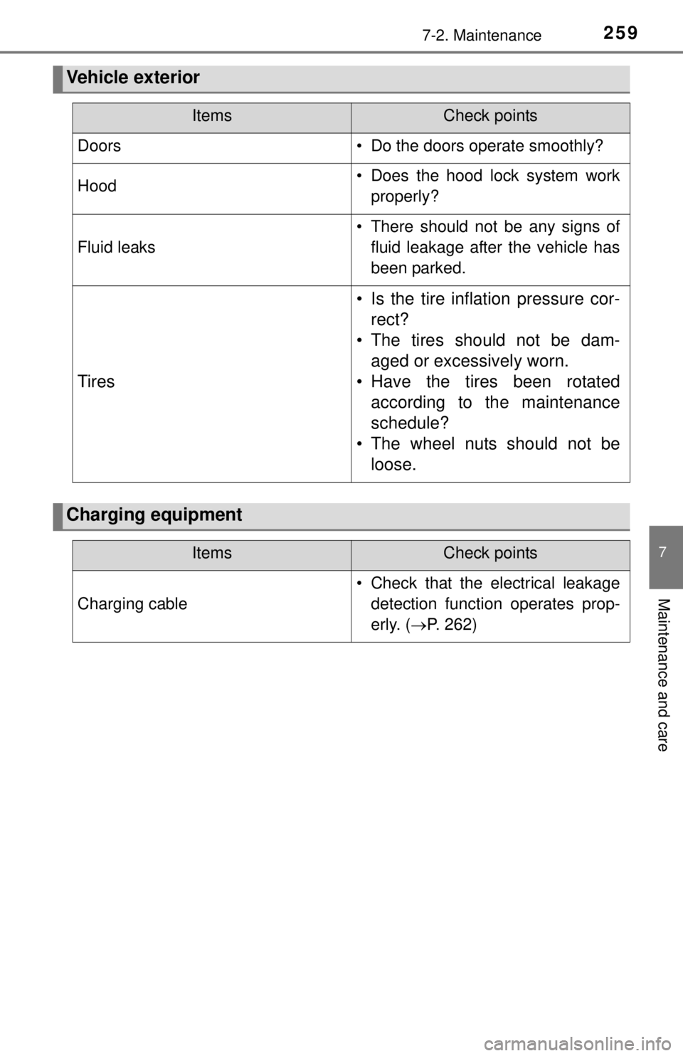TOYOTA iQ EV 2013  Owners Manual (in English) 2597-2. Maintenance
7
Maintenance and care
Vehicle exterior
ItemsCheck points
Doors• Do the doors operate smoothly?
Hood• Does the hood lock system workproperly?
Fluid leaks
• There should not b TOYOTA iQ EV 2013  Owners Manual (in English) 2597-2. Maintenance
7
Maintenance and care
Vehicle exterior
ItemsCheck points
Doors• Do the doors operate smoothly?
Hood• Does the hood lock system workproperly?
Fluid leaks
• There should not b