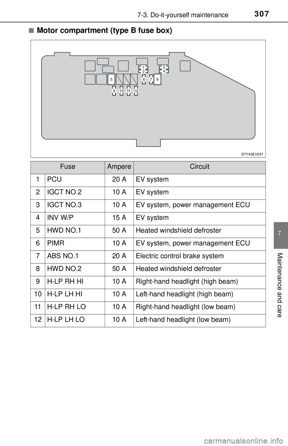 TOYOTA iQ EV 2013  Owners Manual (in English) 3077-3. Do-it-yourself maintenance
7
Maintenance and care
■Motor compartment (type B fuse box)
FuseAmpereCircuit
1 PCU20 A EV system
2IGCT NO.210 AEV system
3IGCT NO.310 AEV system, power management