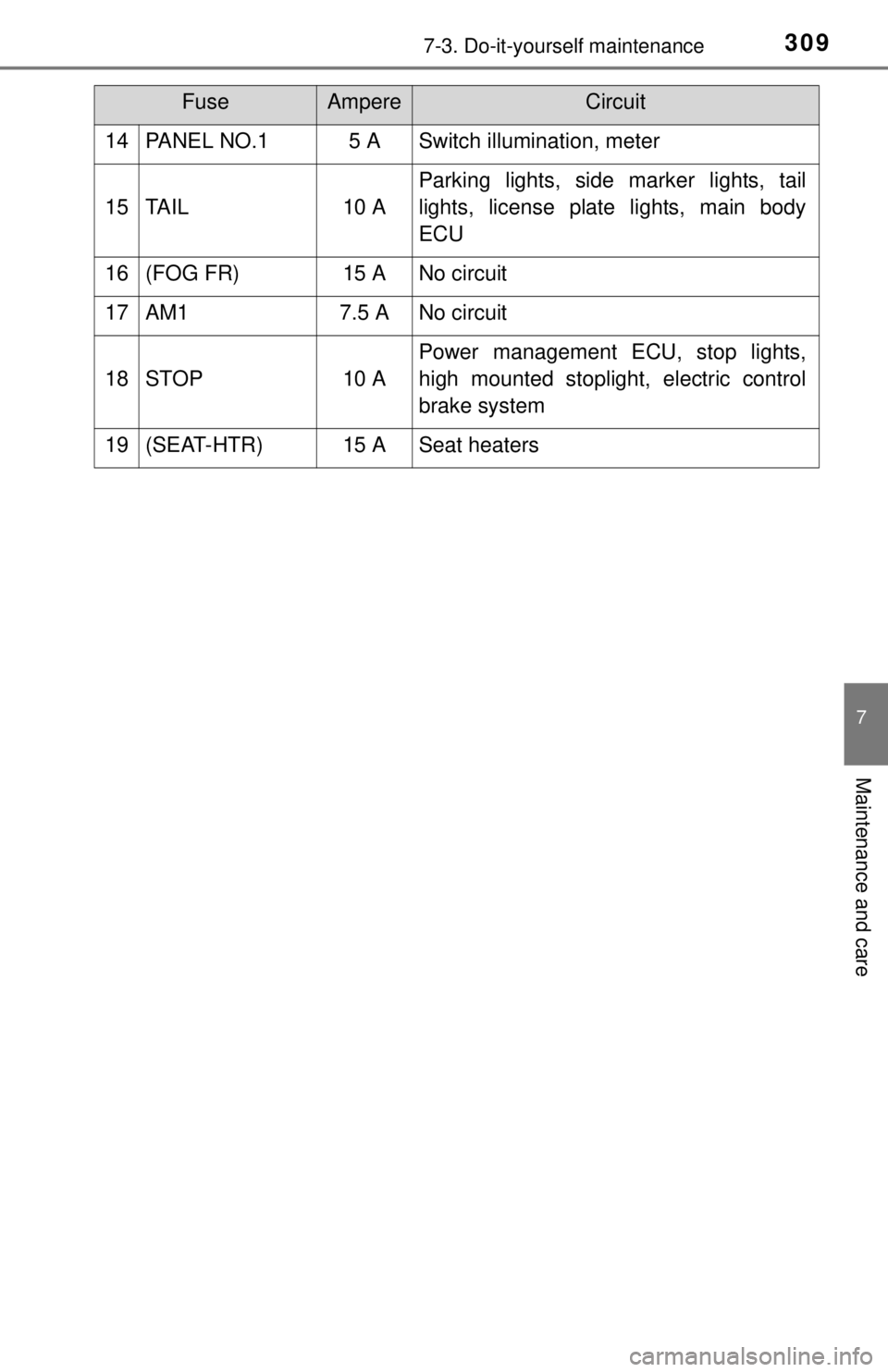 TOYOTA iQ EV 2013  Owners Manual (in English) 3097-3. Do-it-yourself maintenance
7
Maintenance and care
14PANEL NO.15 ASwitch illumination, meter
15TA I L10 A
Parking lights, side marker lights, tail
lights, license plate lights, main body
ECU
16