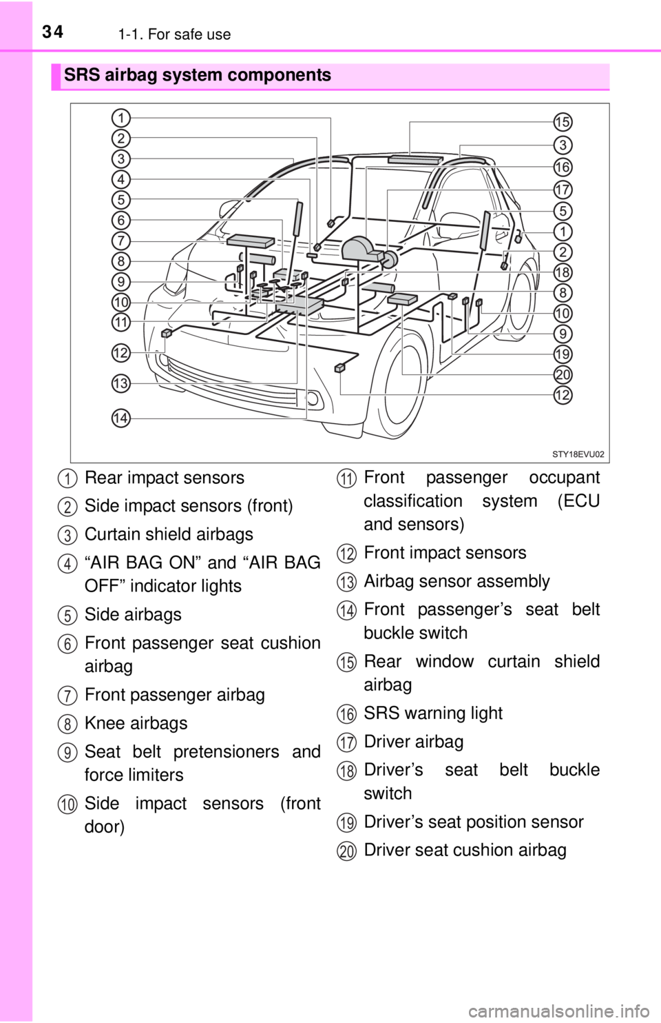 TOYOTA iQ EV 2013 (in English) Owners Guide 341-1. For safe use
SRS airbag system components
Rear impact sensors
Side impact sensors (front)
Curtain shield airbags
“AIR BAG ON” and “AIR BAG
OFF” indicator lights
Side airbags
Front passe TOYOTA iQ EV 2013 (in English) Owners Guide 341-1. For safe use
SRS airbag system components
Rear impact sensors
Side impact sensors (front)
Curtain shield airbags
“AIR BAG ON” and “AIR BAG
OFF” indicator lights
Side airbags
Front passe