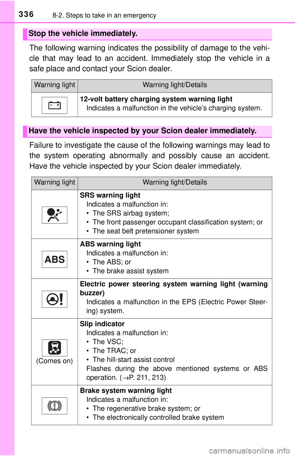 TOYOTA iQ EV 2013  Owners Manual (in English) 3368-2. Steps to take in an emergency
The following warning indicates the possibility of damage to the vehi-
cle that may lead to an accident. Immediately stop the vehicle in a
safe place and contact 