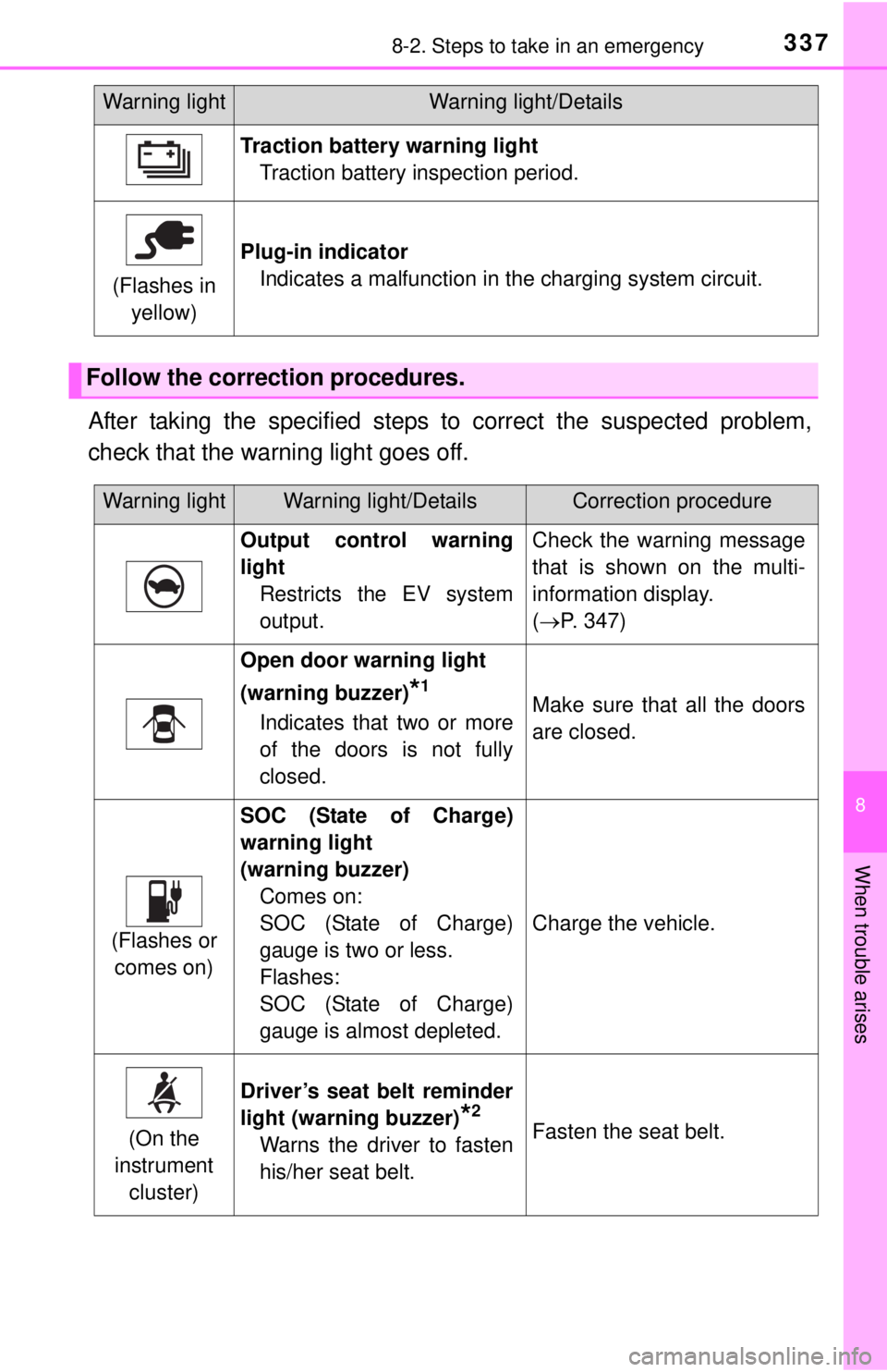 TOYOTA iQ EV 2013  Owners Manual (in English) 3378-2. Steps to take in an emergency
8
When trouble arises
After taking the specified steps to correct the suspected problem,
check that the warning light goes off.
Traction battery warning lightTrac