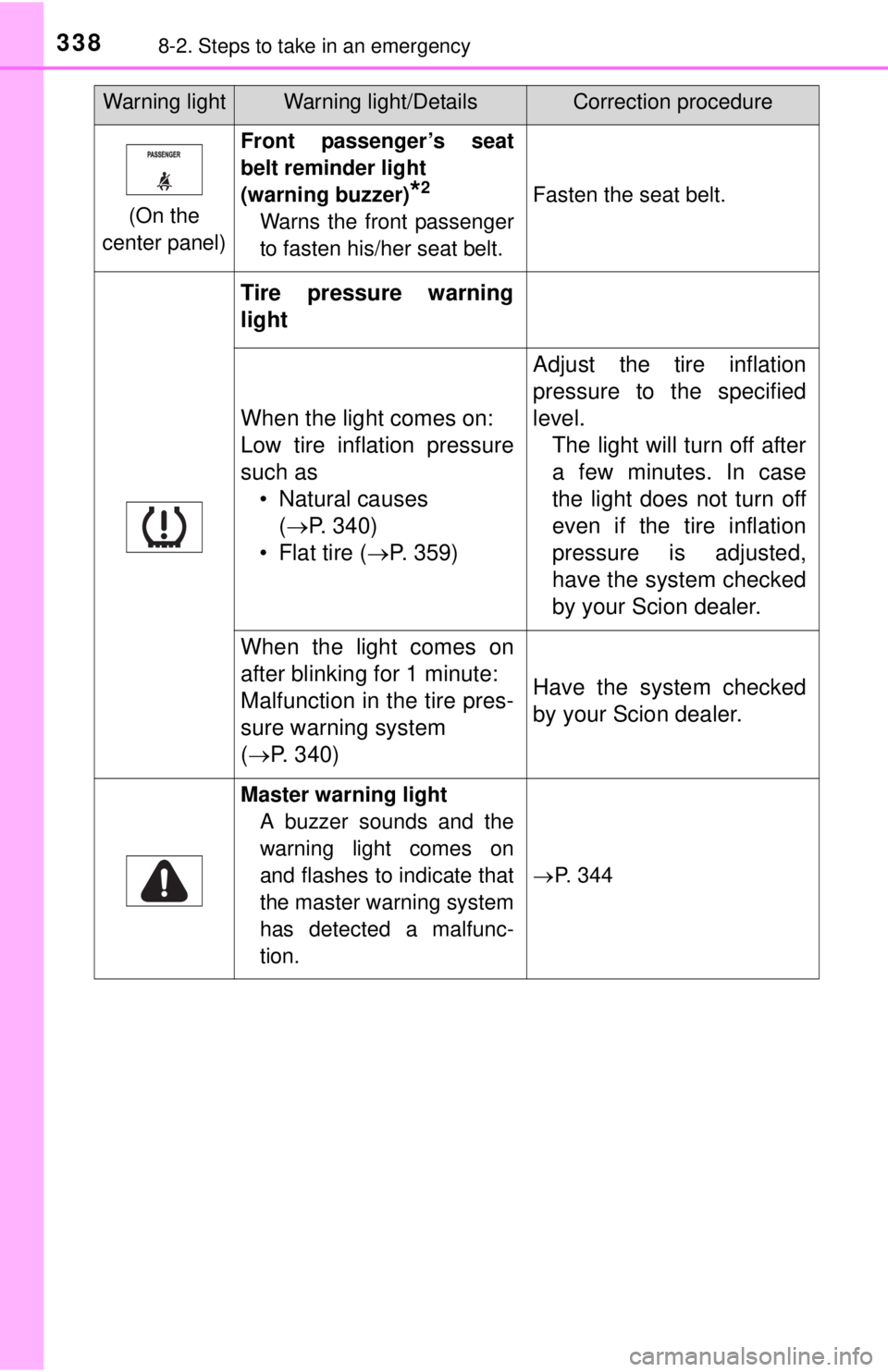 TOYOTA iQ EV 2013  Owners Manual (in English) 3388-2. Steps to take in an emergency
(On the 
center panel)
Front passenger’s seat
belt reminder light 
(warning buzzer)
*2
Warns the front passenger
to fasten his/her seat belt.
Fasten the seat be