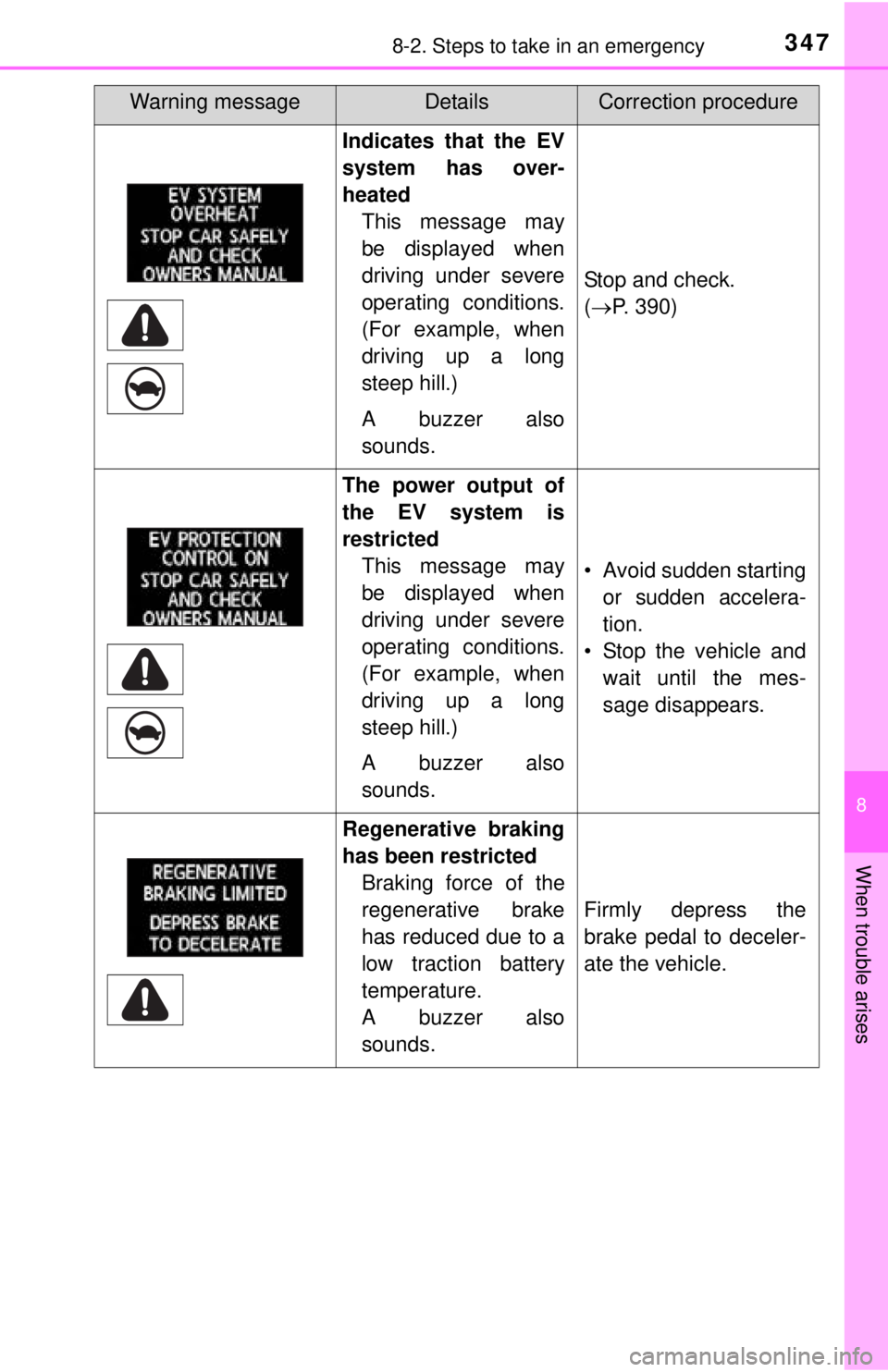 TOYOTA iQ EV 2013  Owners Manual (in English) 3478-2. Steps to take in an emergency
8
When trouble arises
Indicates that the EV
system has over-
heatedThis message may
be displayed when
driving under severe
operating conditions.
(For example, whe