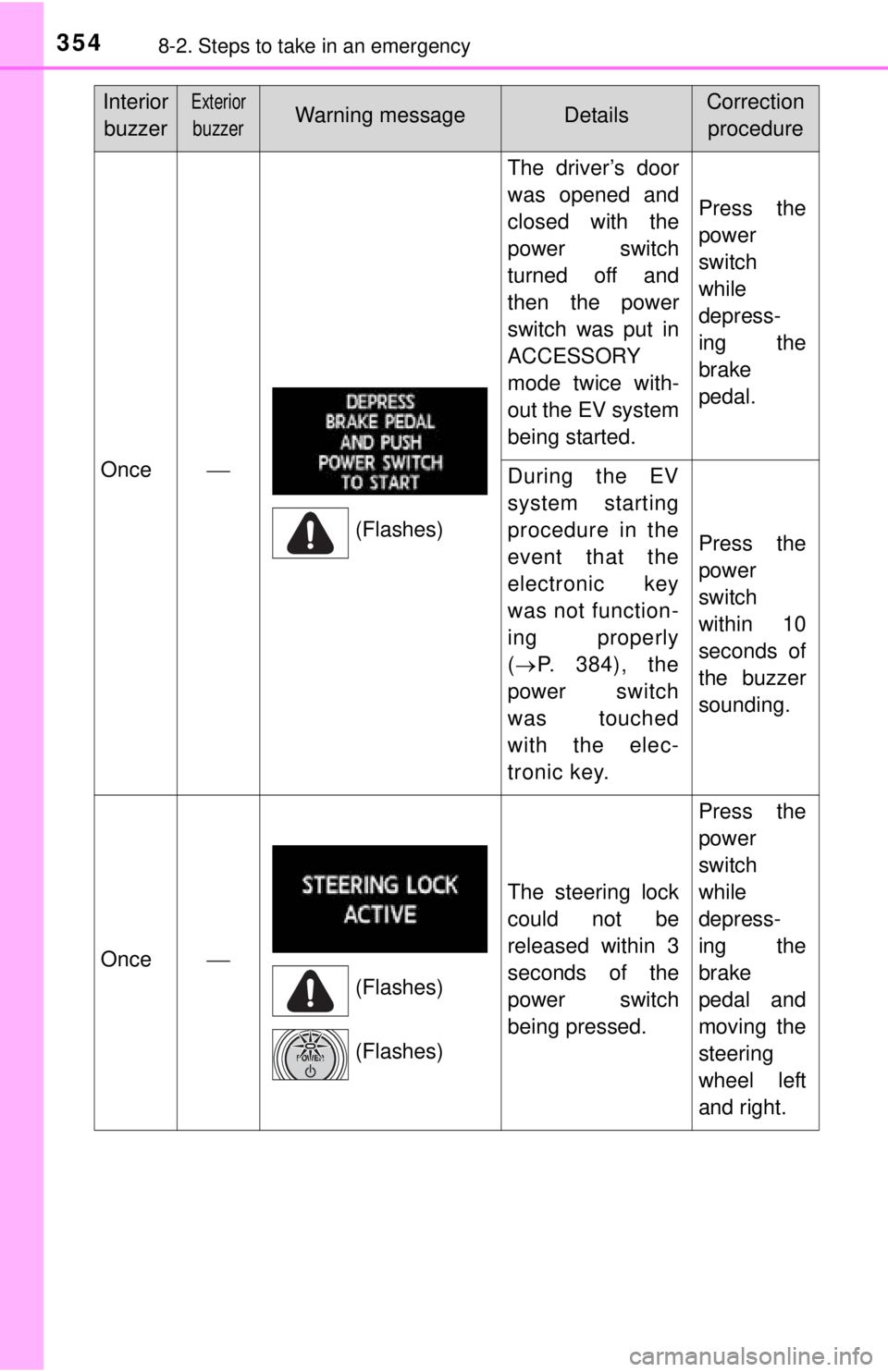 TOYOTA iQ EV 2013  Owners Manual (in English) 3548-2. Steps to take in an emergency
Once
The driver’s door
was opened and
closed with the
power switch
turned off and
then the power
switch was put in
ACCESSORY
mode twice with-
out the EV syst