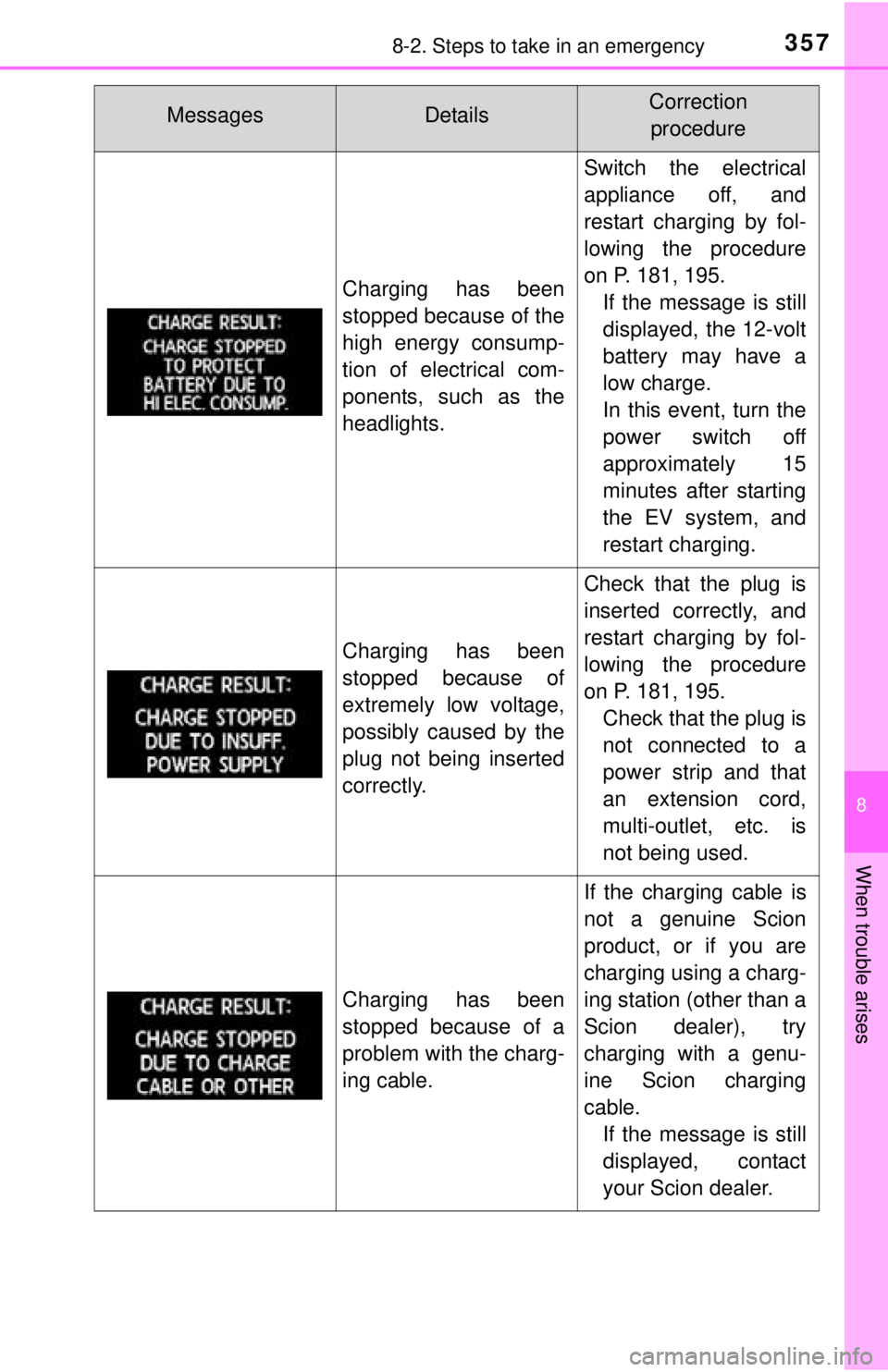 TOYOTA iQ EV 2013  Owners Manual (in English) 3578-2. Steps to take in an emergency
8
When trouble arises
Charging has been
stopped because of the
high energy consump-
tion of electrical com-
ponents, such as the
headlights.
Switch the electrical