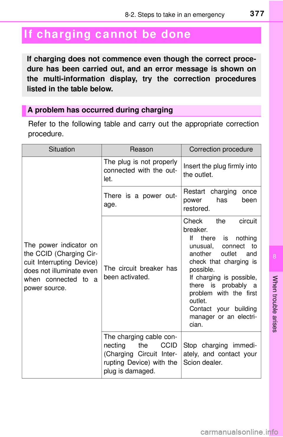 TOYOTA iQ EV 2013  Owners Manual (in English) 377
8
When trouble arises
8-2. Steps to take in an emergency
If charging cannot be done
Refer to the following table and carry out the appropriate correction
procedure.
If charging does not commence e