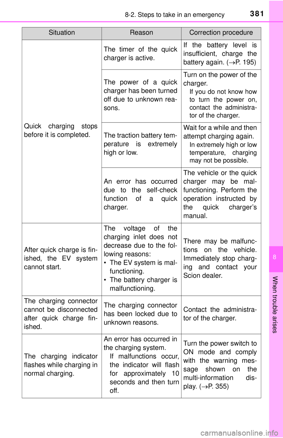 TOYOTA iQ EV 2013  Owners Manual (in English) 3818-2. Steps to take in an emergency
8
When trouble arises
Quick charging stops
before it is completed.
The timer of the quick
charger is active.If the battery level is
insufficient, charge the
batte