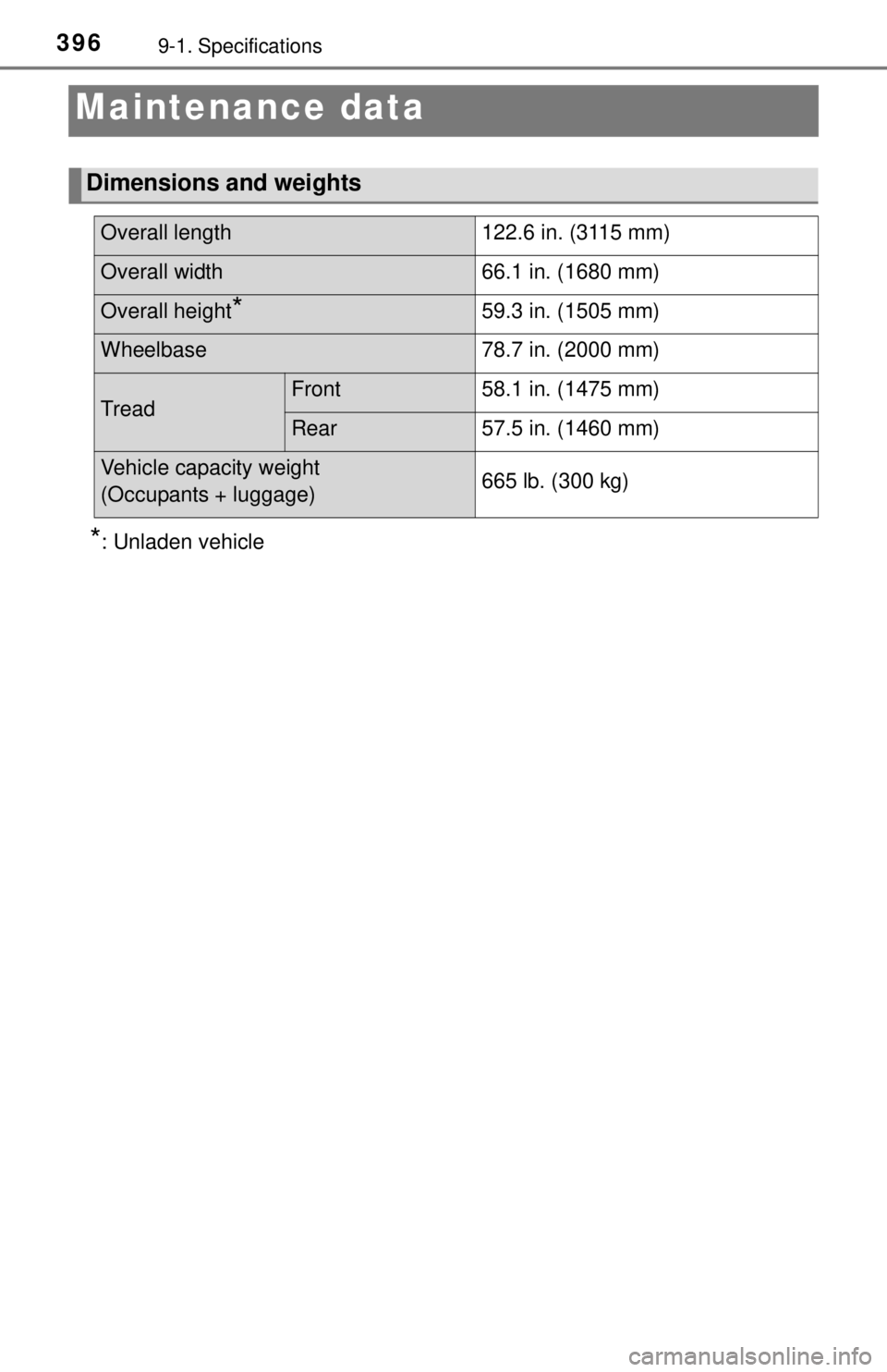 TOYOTA iQ EV 2013  Owners Manual (in English) 3969-1. Specifications
Maintenance data
*: Unladen vehicle
Dimensions and weights
Overall length122.6 in. (3115 mm)
Overall width66.1 in. (1680 mm)
Overall height*59.3 in. (1505 mm)
Wheelbase78.7 in. 