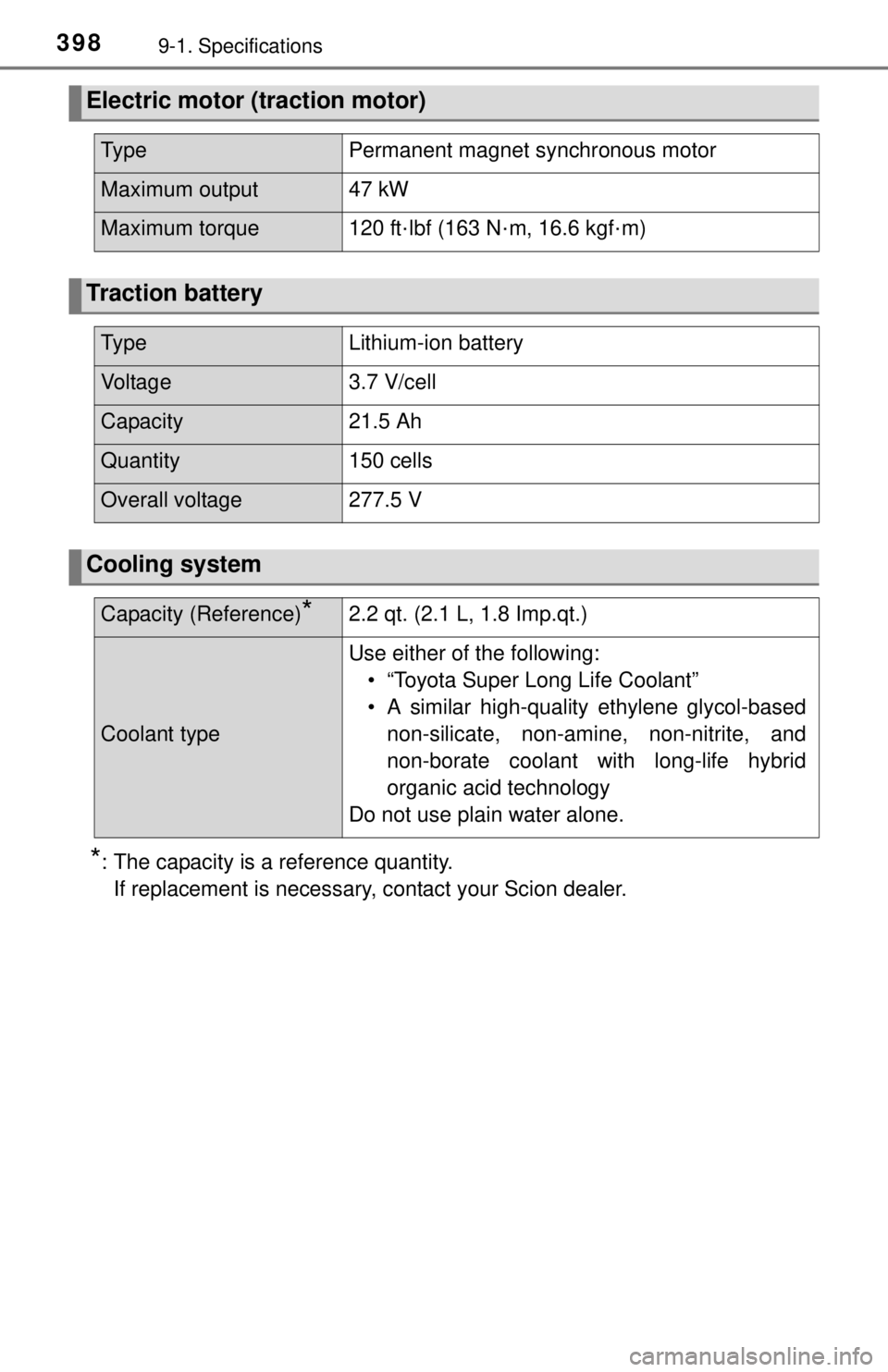 TOYOTA iQ EV 2013  Owners Manual (in English) 3989-1. Specifications
*: The capacity is a reference quantity. If replacement is necessary, contact your Scion dealer.
Electric motor (traction motor)
Ty p ePermanent magnet synchronous motor
Maximum