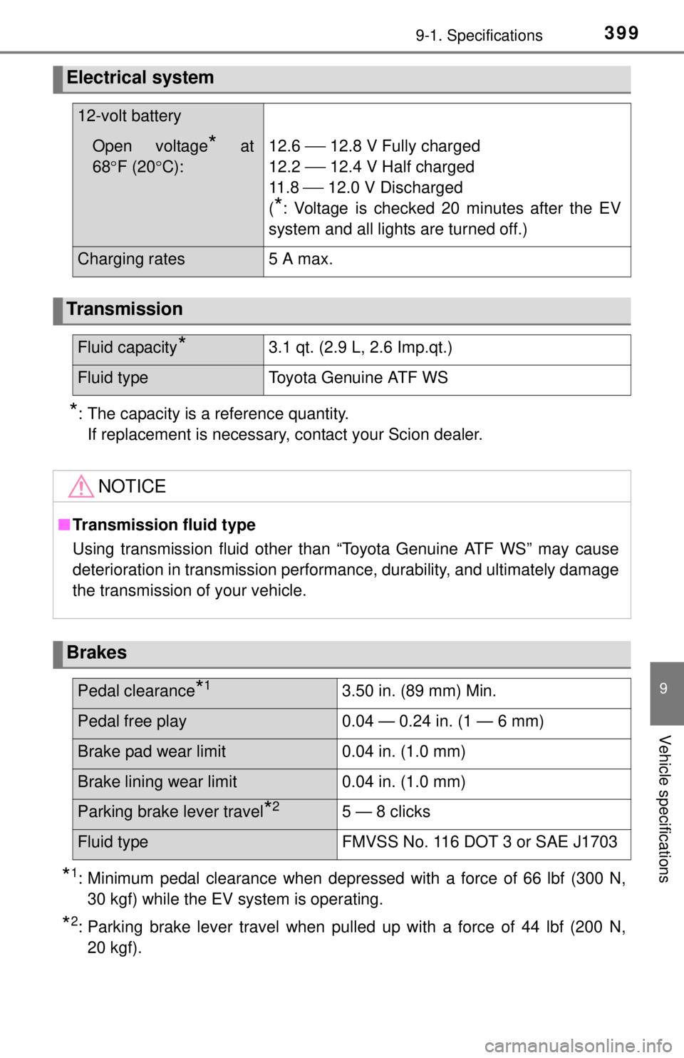 TOYOTA iQ EV 2013  Owners Manual (in English) 3999-1. Specifications
9
Vehicle specifications
*: The capacity is a reference quantity. If replacement is necessary, contact your Scion dealer.
*1: Minimum pedal clearance when depressed with a force