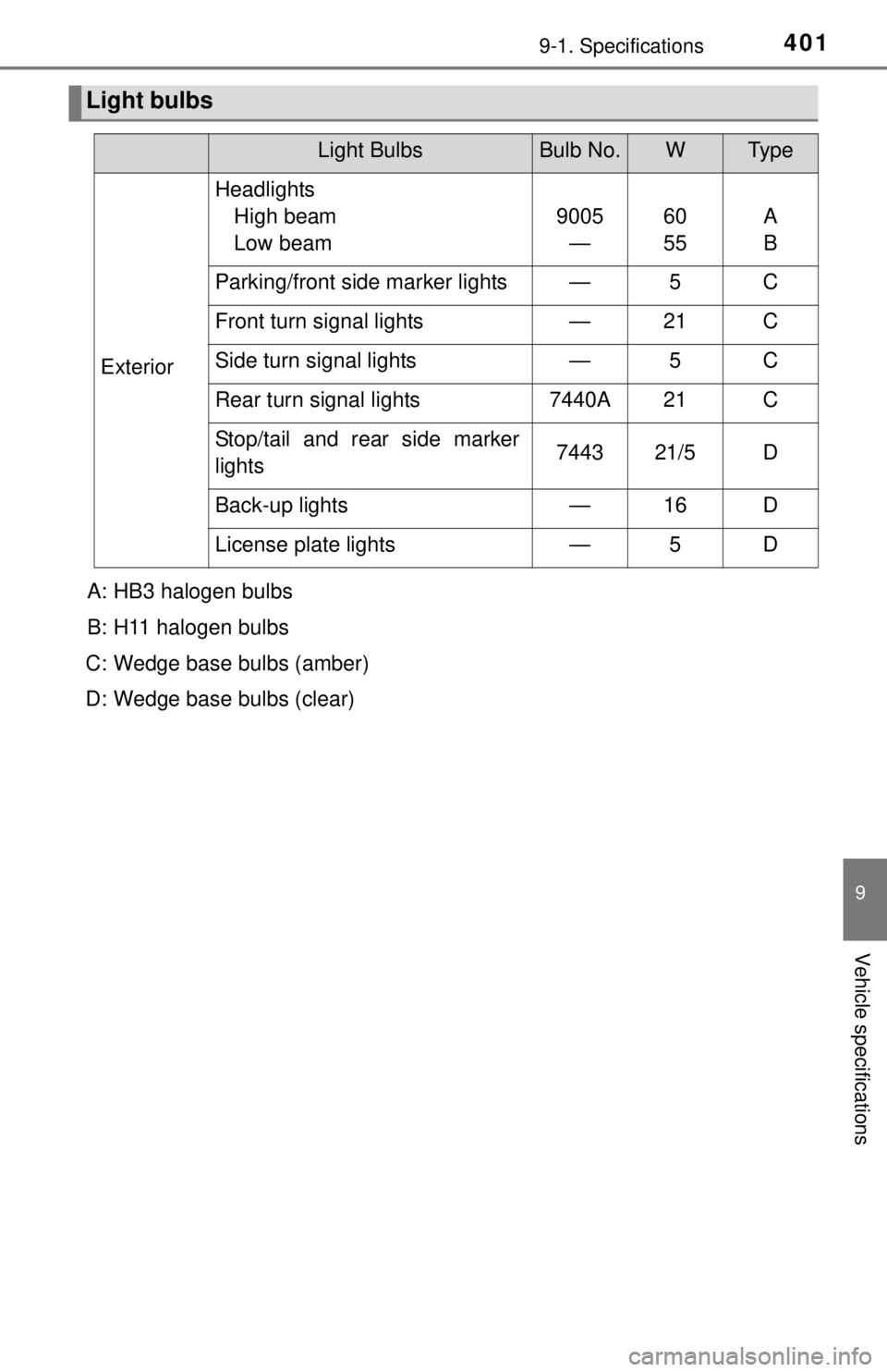 TOYOTA iQ EV 2013  Owners Manual (in English) 4019-1. Specifications
9
Vehicle specifications
Light bulbs
Light BulbsBulb No.WTy p e
ExteriorHeadlights
High beam
Low beam 9005
— 60
55 A
B
Parking/front side marker lights — 5 C
Front turn sign