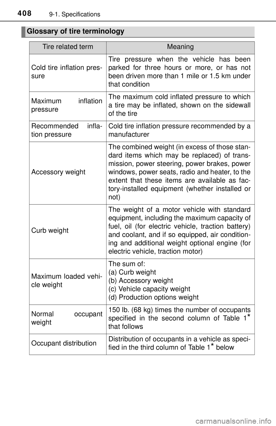 TOYOTA iQ EV 2013  Owners Manual (in English) 4089-1. Specifications
Glossary of tire terminology
Tire related termMeaning
Cold tire inflation pres-
sure
Tire pressure when the vehicle has been
parked for three hours or more, or has not
been driv