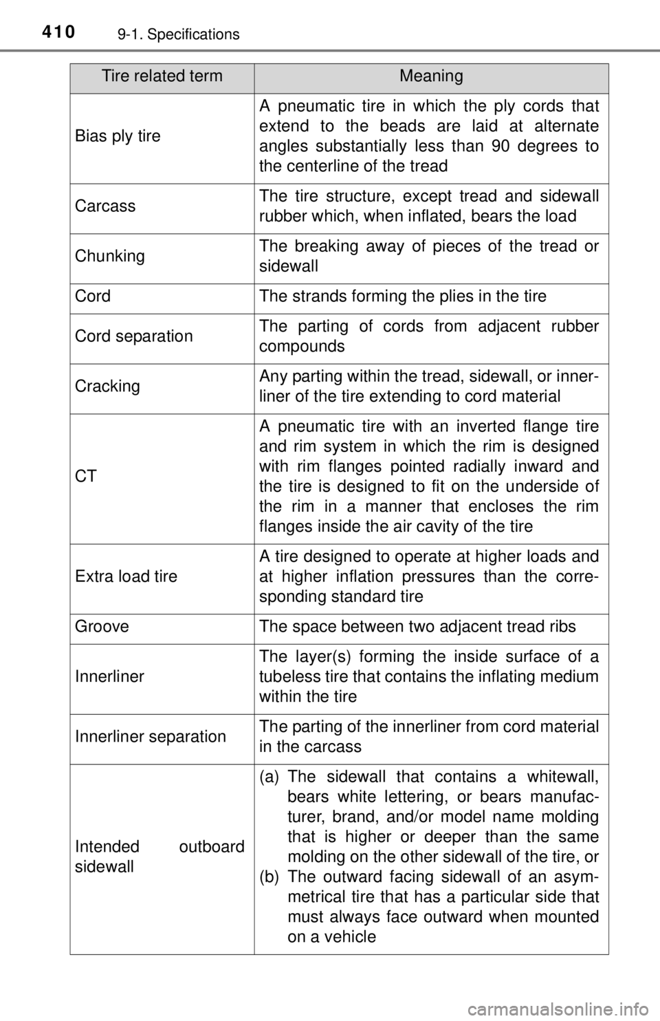 TOYOTA iQ EV 2013  Owners Manual (in English) 4109-1. Specifications
Bias ply tire
A pneumatic tire in which the ply cords that
extend to the beads are laid at alternate
angles substantially less than 90 degrees to
the centerline of the tread
Car