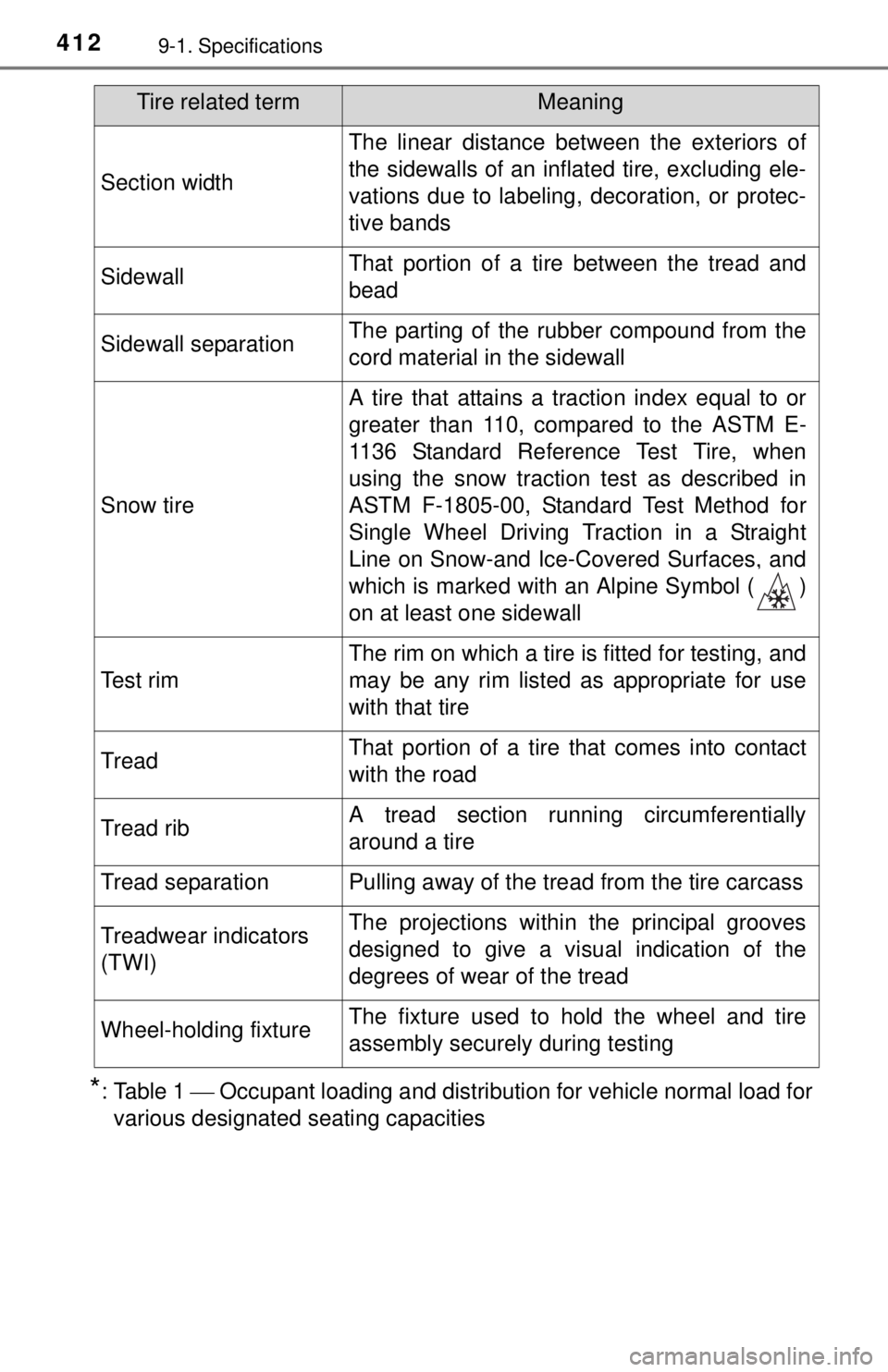 TOYOTA iQ EV 2013  Owners Manual (in English) 4129-1. Specifications
*: Table 1  Occupant loading and distribution for vehicle normal load forvarious designated seating capacities
Section width
The linear distance between the exteriors of
the 
