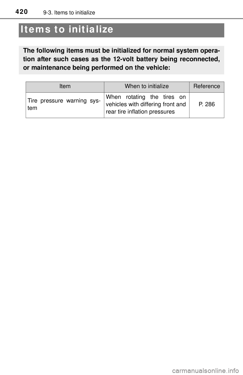TOYOTA iQ EV 2013  Owners Manual (in English) 4209-3. Items to initialize
Items to initialize
The following items must be initialized for normal system opera-
tion after such cases as the 12-volt battery being reconnected,
or maintenance being pe