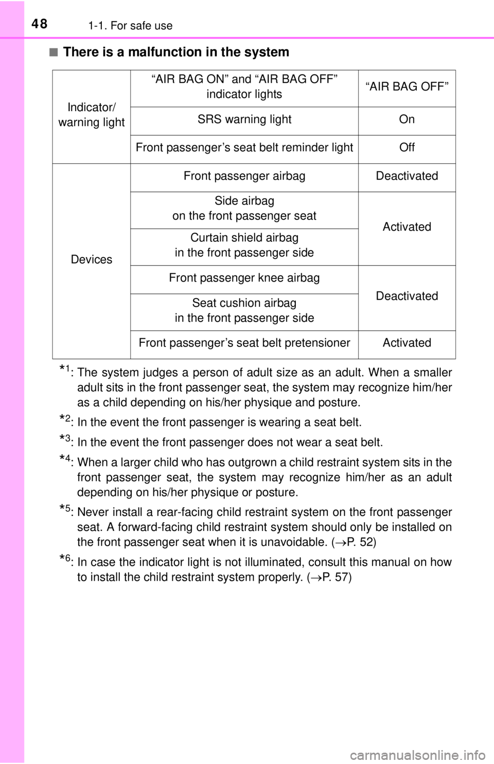 TOYOTA iQ EV 2013 (in English) Service Manual 481-1. For safe use
■There is a malfunction in the system
*1: The system judges a person of adult size as an adult. When a smalleradult sits in the front passenger seat, the system may recognize him TOYOTA iQ EV 2013 (in English) Service Manual 481-1. For safe use
■There is a malfunction in the system
*1: The system judges a person of adult size as an adult. When a smalleradult sits in the front passenger seat, the system may recognize him