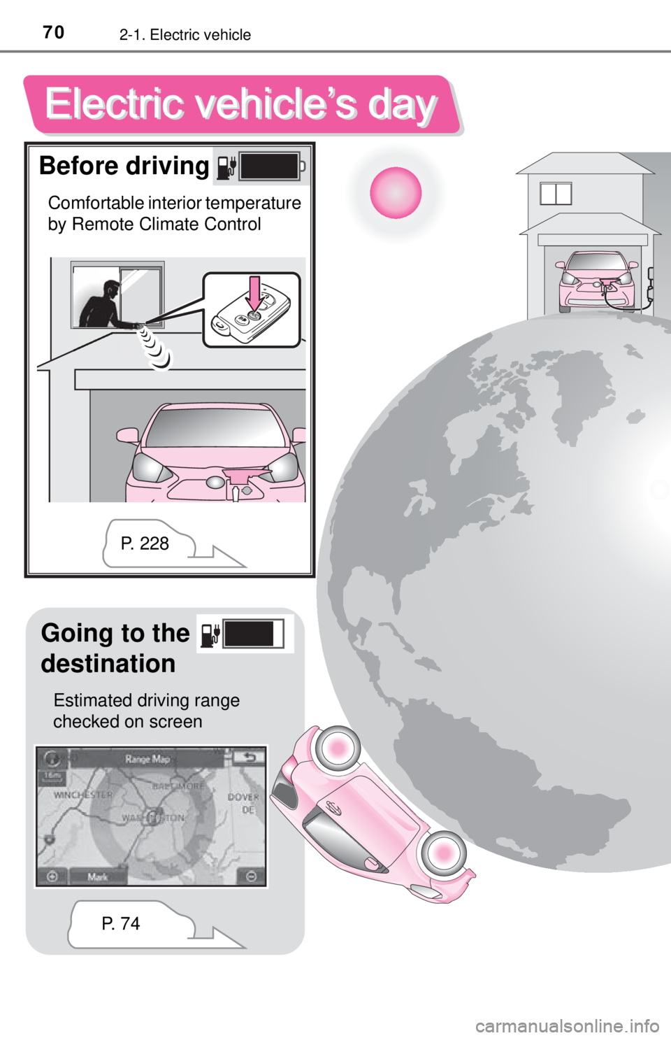 TOYOTA iQ EV 2013 (in English) Repair Manual 702-1. Electric vehicle
Before driving
Comfortable interior temperature
by Remote Climate Control
Going to the
destination
Estimated driving range
checked on screenP. 7 4P. 2 2 8 TOYOTA iQ EV 2013 (in English) Repair Manual 702-1. Electric vehicle
Before driving
Comfortable interior temperature
by Remote Climate Control
Going to the
destination
Estimated driving range
checked on screenP. 7 4P. 2 2 8
