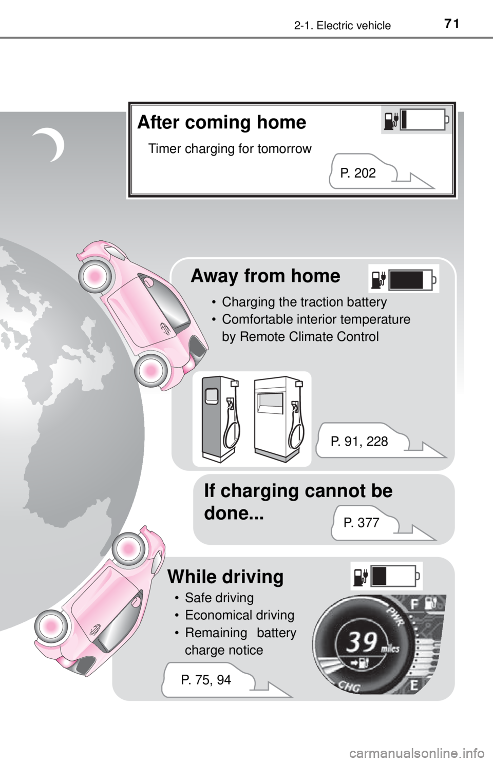TOYOTA iQ EV 2013 (in English) Manual PDF 712-1. Electric vehicle
After coming home
Timer charging for tomorrow
Away from home
• Charging the traction battery
• Comfortable interior temperature by Remote Climate Control
If charging cannot TOYOTA iQ EV 2013 (in English) Manual PDF 712-1. Electric vehicle
After coming home
Timer charging for tomorrow
Away from home
• Charging the traction battery
• Comfortable interior temperature by Remote Climate Control
If charging cannot