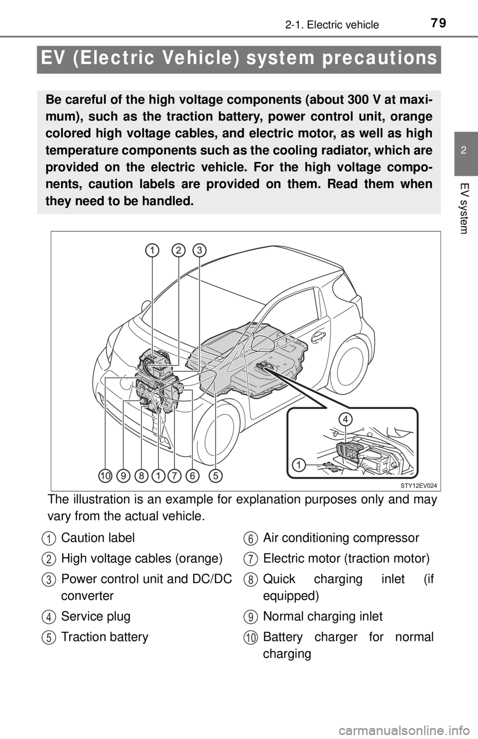 TOYOTA iQ EV 2013 (in English) Manual PDF 792-1. Electric vehicle
2
EV system
EV (Electric Vehicle) system precautions
The illustration is an example for explanation purposes only and may
vary from the actual vehicle.
Be careful of the high v TOYOTA iQ EV 2013 (in English) Manual PDF 792-1. Electric vehicle
2
EV system
EV (Electric Vehicle) system precautions
The illustration is an example for explanation purposes only and may
vary from the actual vehicle.
Be careful of the high v