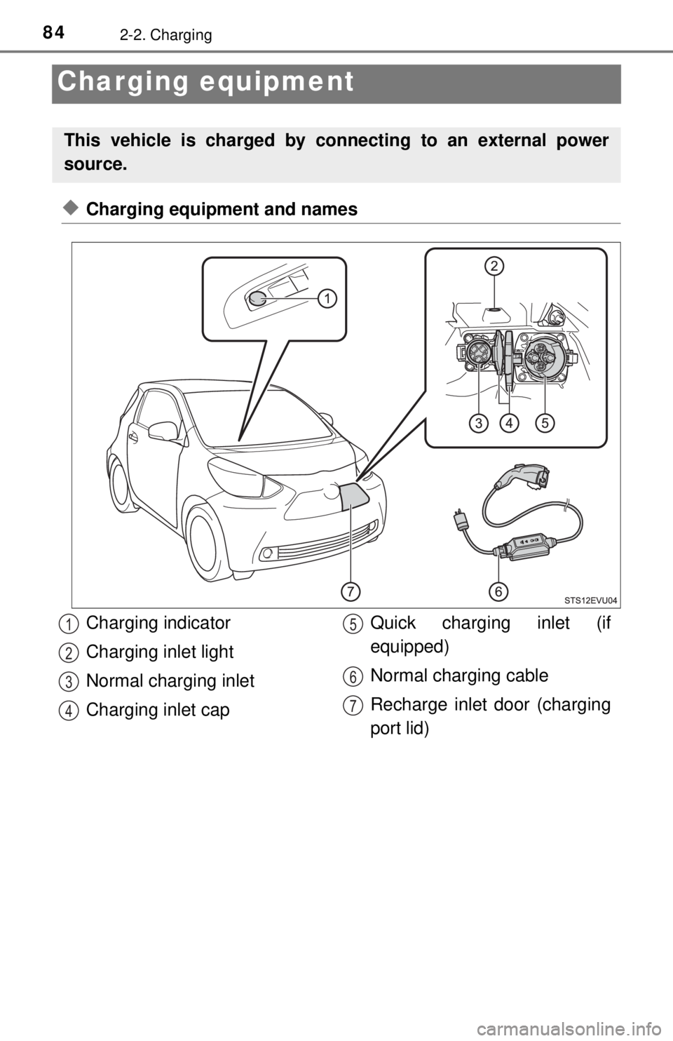 TOYOTA iQ EV 2013 (in English) Manual Online 842-2. Charging
Charging equipment
◆Charging equipment and names
This vehicle is charged by connecting to an external power
source.
Charging indicator
Charging inlet light
Normal charging inlet
Cha TOYOTA iQ EV 2013 (in English) Manual Online 842-2. Charging
Charging equipment
◆Charging equipment and names
This vehicle is charged by connecting to an external power
source.
Charging indicator
Charging inlet light
Normal charging inlet
Cha