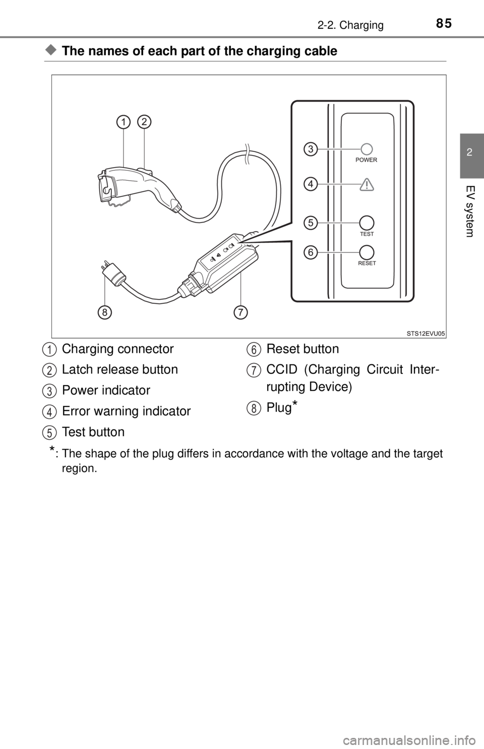 TOYOTA iQ EV 2013 (in English) Manual Online 852-2. Charging
2
EV system
◆The names of each part of the charging cable
*: The shape of the plug differs in accordance with the voltage and the targetregion.
Charging connector
Latch release butto TOYOTA iQ EV 2013 (in English) Manual Online 852-2. Charging
2
EV system
◆The names of each part of the charging cable
*: The shape of the plug differs in accordance with the voltage and the targetregion.
Charging connector
Latch release butto