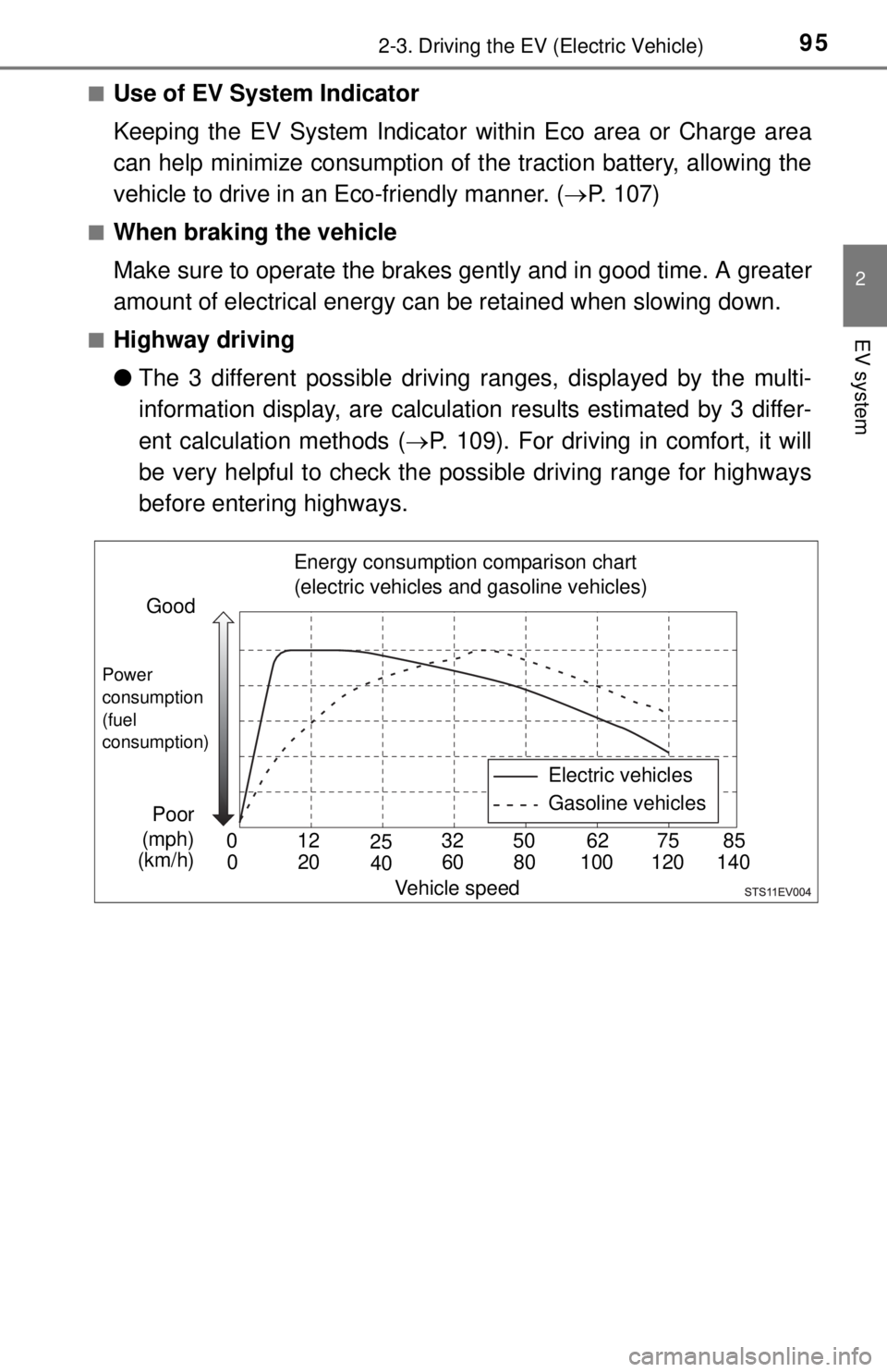 TOYOTA iQ EV 2013  Owners Manual (in English) 952-3. Driving the EV (Electric Vehicle)
2
EV system
■Use of EV System Indicator
Keeping the EV System Indicator within Eco area or Charge area
can help minimize consumption of  the traction battery