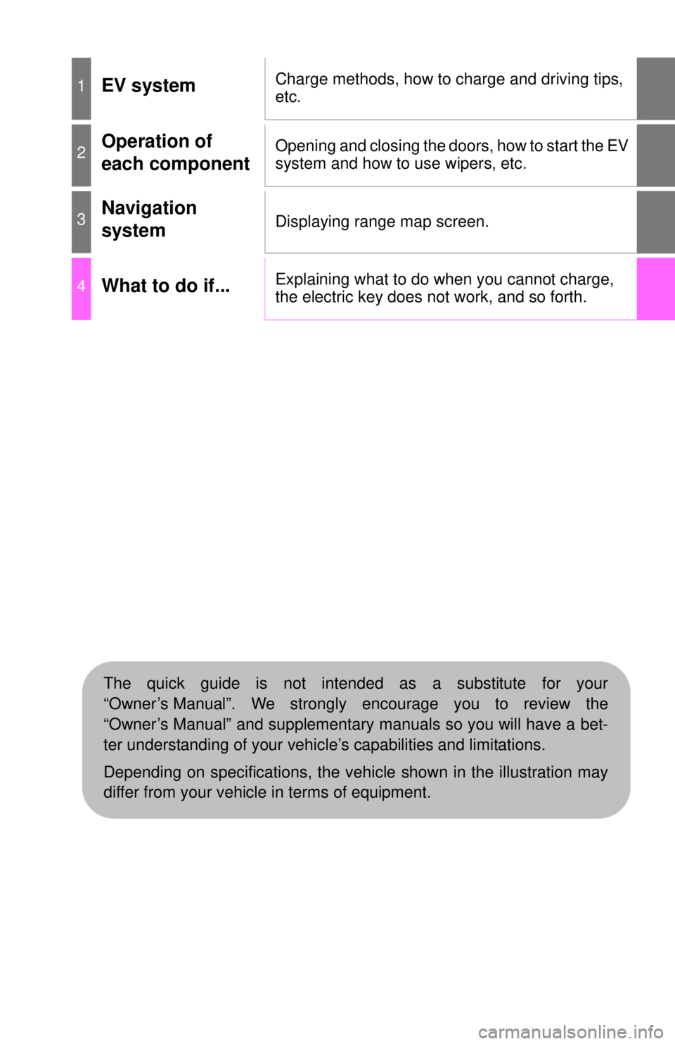 TOYOTA iQ EV 2013  Owners Manual (in English) 1EV systemCharge methods, how to charge and driving tips, 
etc.
2Operation of 
each componentOpening and closing the doors, how to start the EV 
system and how to use wipers, etc.
3Navigation 
systemD