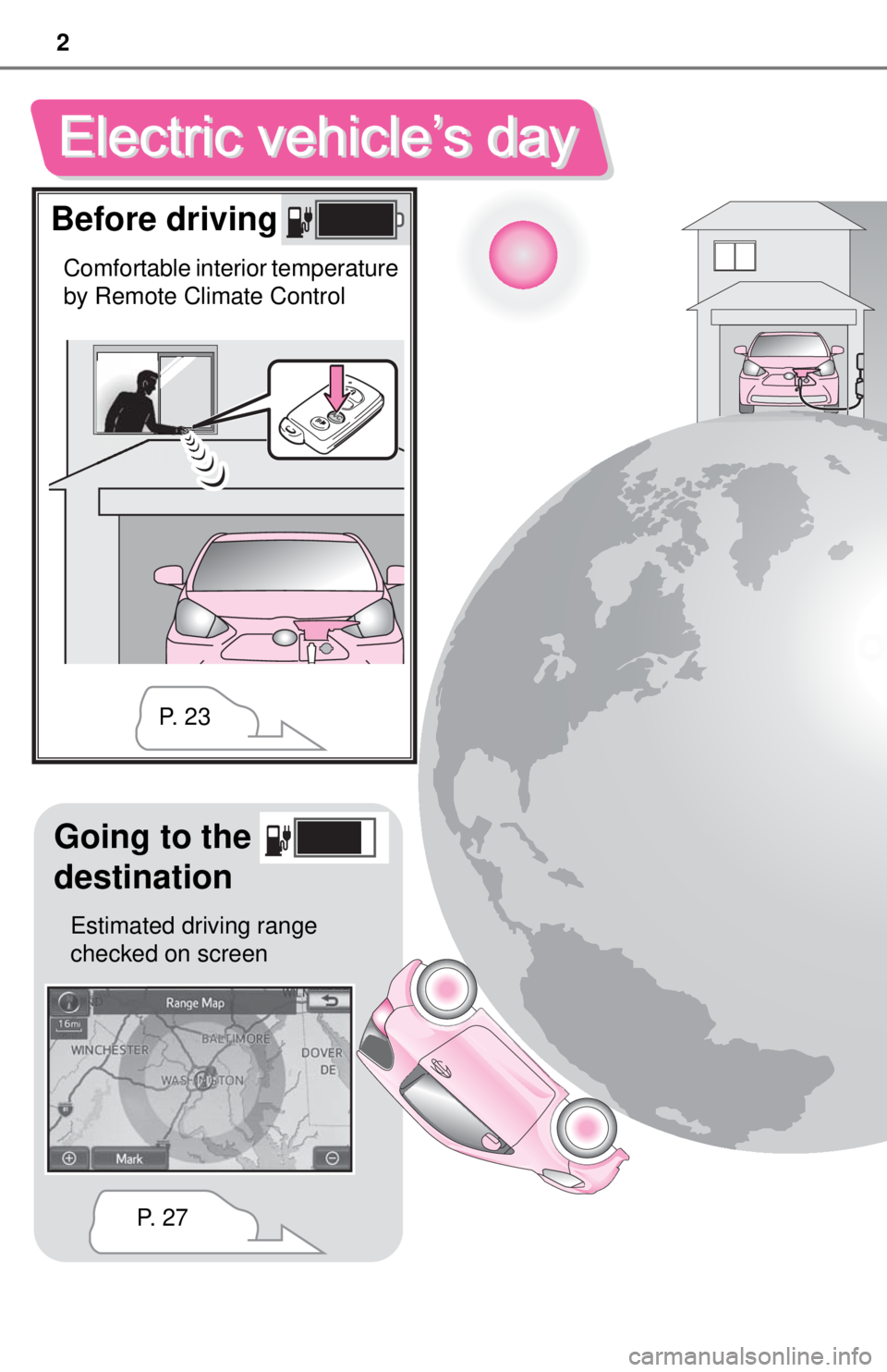 TOYOTA iQ EV 2013  Owners Manual (in English) 2
Before driving
Comfortable interior temperature 
by Remote Climate Control
Going to the 
destination
Estimated driving range 
checked on screen
P.  2 7P.  2 3 
