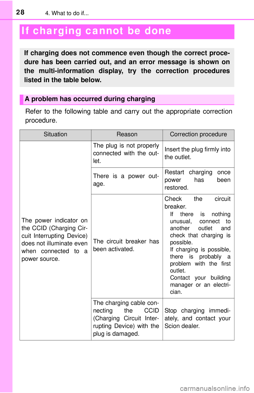 TOYOTA iQ EV 2013 (in English) Owners Manual 284. What to do if...
If charging cannot be done
Refer to the following table and carry out the appropriate correction
procedure.
If charging does not commence even though the correct proce-
dure has TOYOTA iQ EV 2013 (in English) Owners Manual 284. What to do if...
If charging cannot be done
Refer to the following table and carry out the appropriate correction
procedure.
If charging does not commence even though the correct proce-
dure has