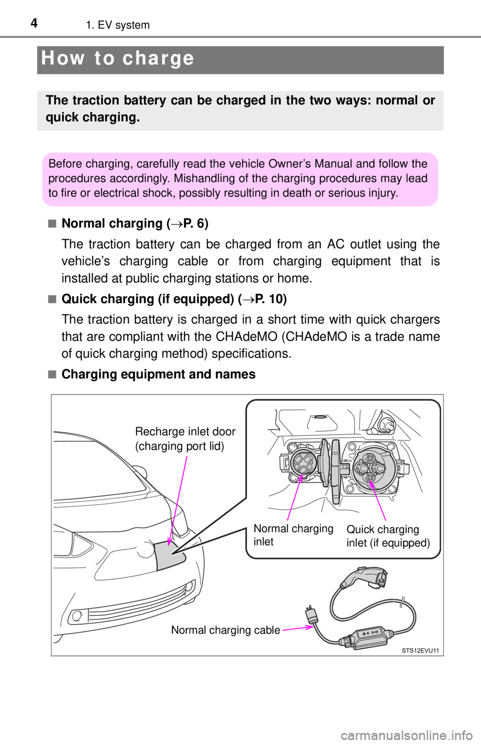 TOYOTA iQ EV 2013  Owners Manual (in English) 41. EV system
How to charge
■Normal charging (P.  6 )
The traction battery can be charged from an AC outlet using the
vehicle’s charging cable or from charging equipment that is
installed at pu