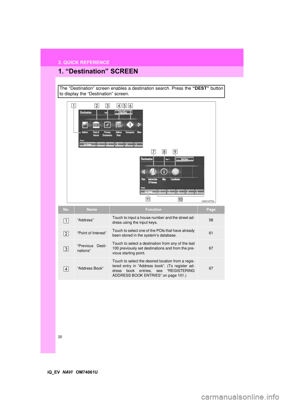 TOYOTA iQ EV 2013  Accessories, Audio & Navigation (in English) 20
iQ_EV  NAVI   OM74061U
3. QUICK REFERENCE
1. “Destination” SCREEN
The “Destination” screen enables a destination search. Press the  “DEST” button
to display the “Destination” screen
