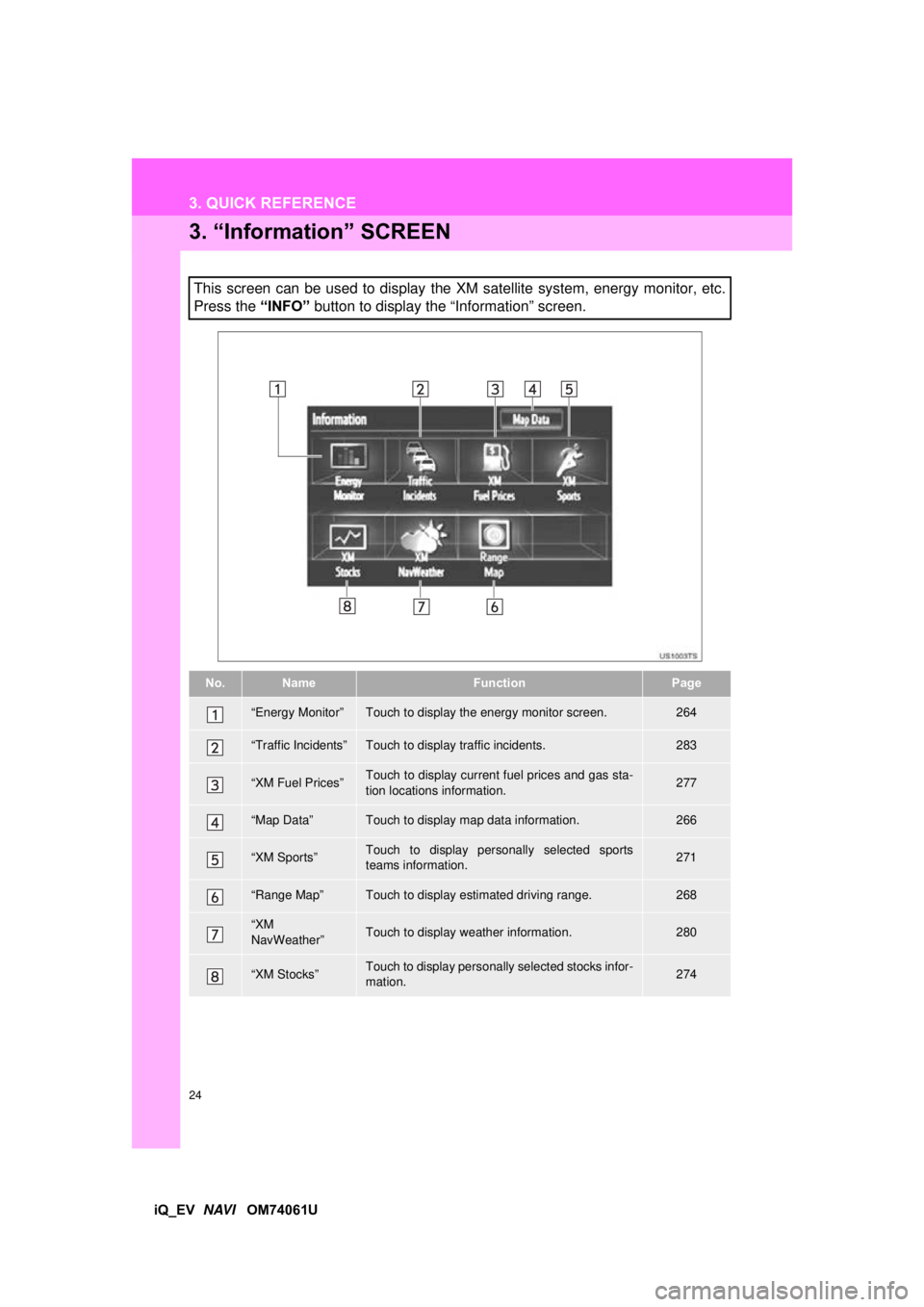 TOYOTA iQ EV 2013 Accessories, Audio & Navigation (in English) 24
3. QUICK REFERENCE
iQ_EV NAVI OM74061U
3. “Information” SCREEN
This screen can be used to display the XM satellite system, energy monitor, etc.
Press the “INFO” button to display the TOYOTA iQ EV 2013 Accessories, Audio & Navigation (in English) 24
3. QUICK REFERENCE
iQ_EV NAVI OM74061U
3. “Information” SCREEN
This screen can be used to display the XM satellite system, energy monitor, etc.
Press the “INFO” button to display the