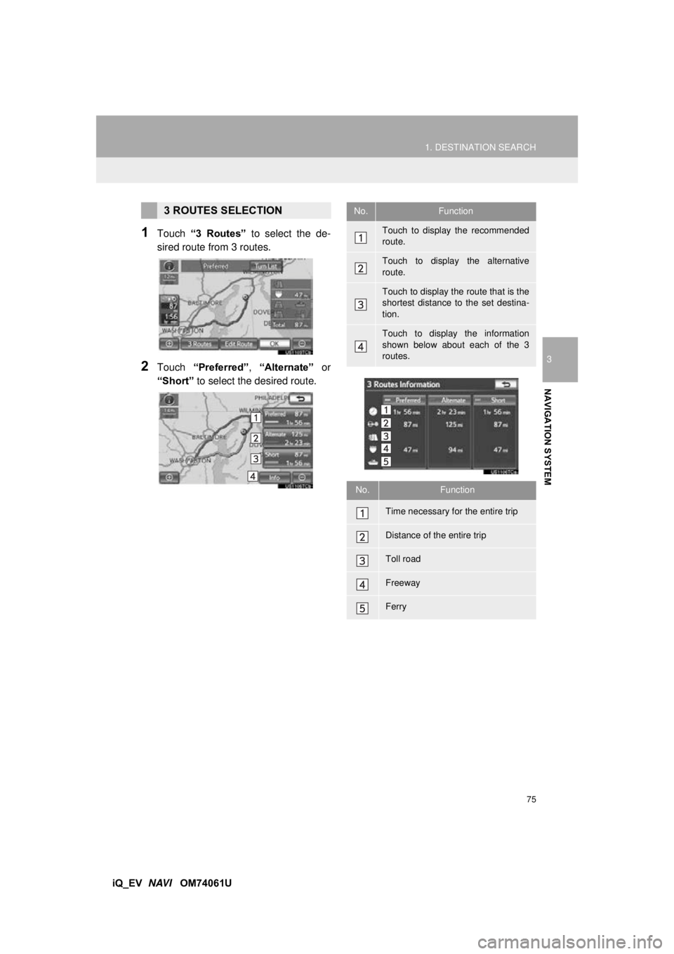 TOYOTA iQ EV 2013  Accessories, Audio & Navigation (in English) 75
1. DESTINATION SEARCH
3
NAVIGATION SYSTEM
iQ_EV  NAVI   OM74061U
1Touch  “3  Routes”  to select the de-
sired route from 3 routes.
2Touch  “Preferred” , “Alternate”  or
“Short”  to 
