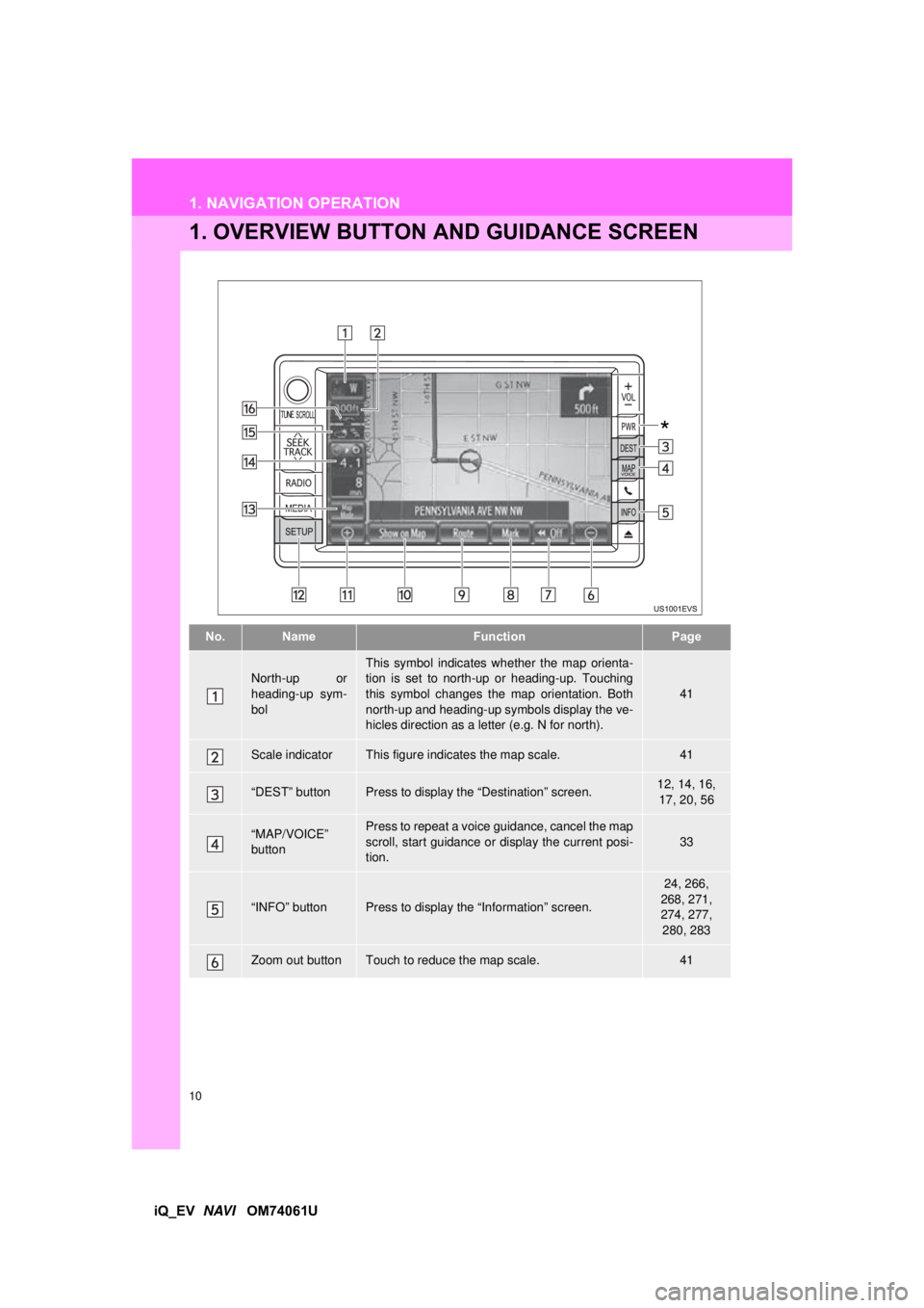 TOYOTA iQ EV 2013  Accessories, Audio & Navigation (in English) 10
iQ_EV  NAVI   OM74061U
1. NAVIGATION OPERATION
1. OVERVIEW BUTTON AND GUIDANCE SCREEN
No.NameFunctionPage
North-up or
heading-up sym-
bolThis symbol indicates whether the map orienta-
tion is set t