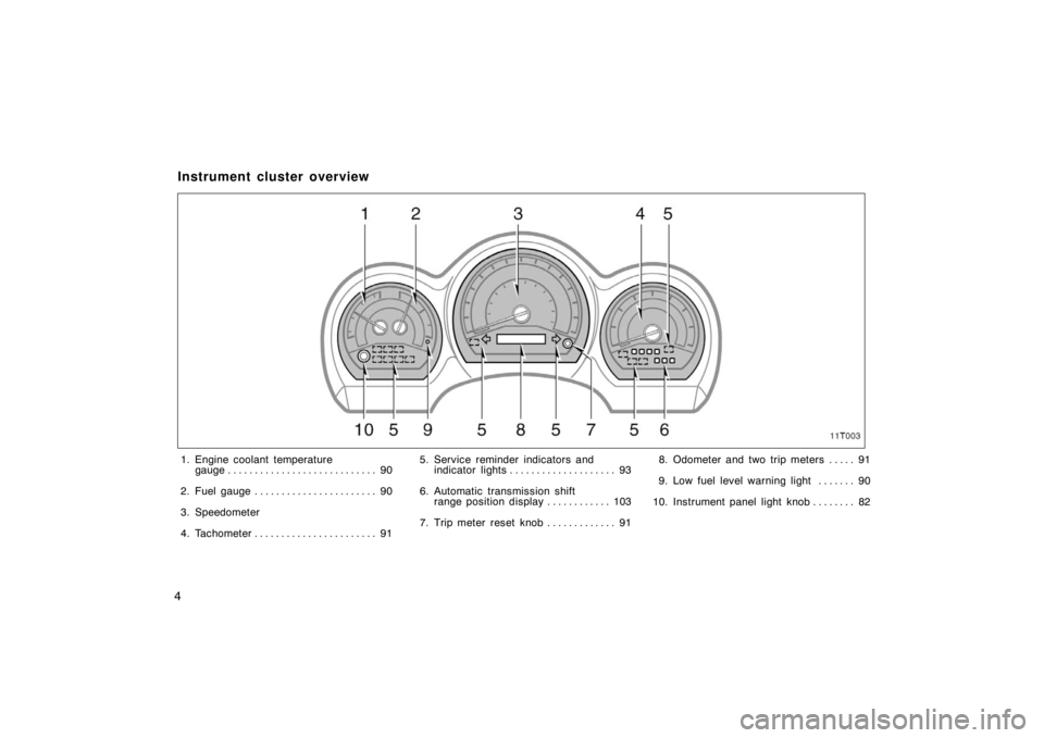 TOYOTA tC 2005  Owners Manual (in English) 4
1. Engine coolant temperature gauge 90 . . . . . . . . . . . . . . . . . . . . . . . . . . . . 
2. Fuel gauge 90 . . . . . . . . . . . . . . . . . . . . . . . 
3. Speedometer
4. Tachometer 91 . . . 