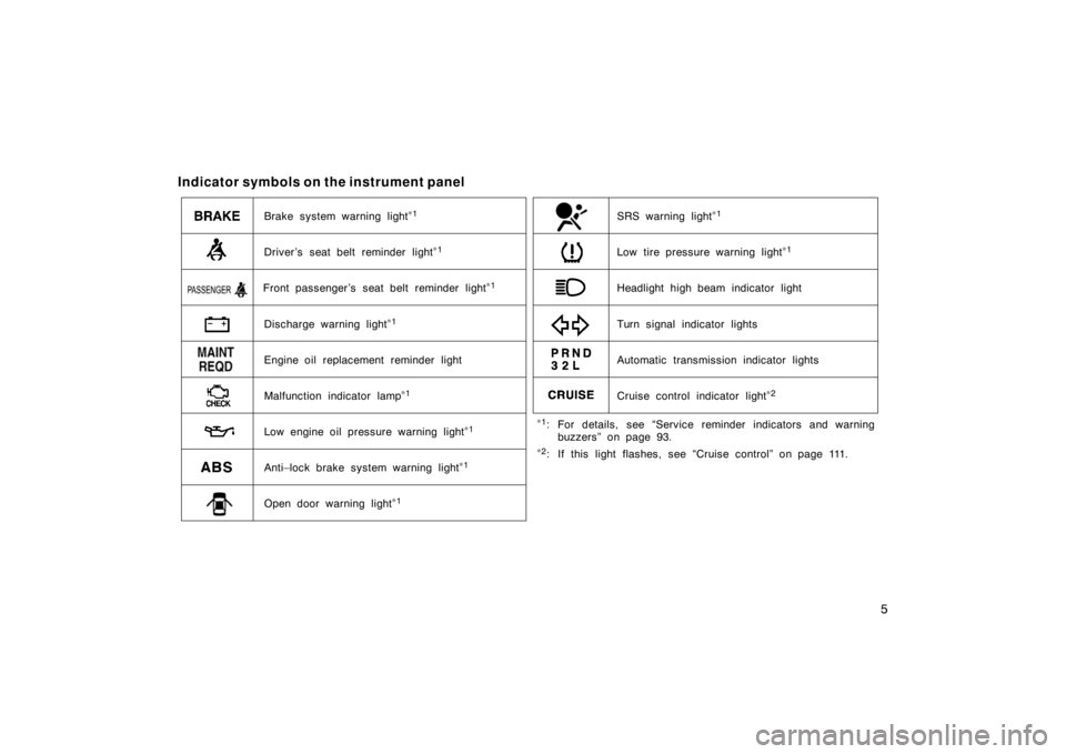 TOYOTA tC 2005  Owners Manual (in English) 5
Indicator symbols on the instrument panel
Brake system warning light∗1
Driver ’s seat belt reminder light∗1
Discharge warning light∗1
Malfunction indicator lamp∗1
Low engine oil pressure w