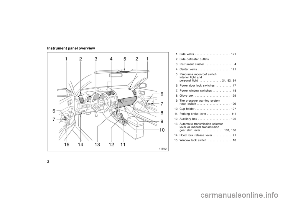 TOYOTA tC 2005  Owners Manual (in English) 2
Instrument panel overview
1. Side vents121
. . . . . . . . . . . . . . . . . . . . . . . . 
2. Side defroster outlets
3. Instrument cluster 4
. . . . . . . . . . . . . . . . . . . 
4. Center vents 1