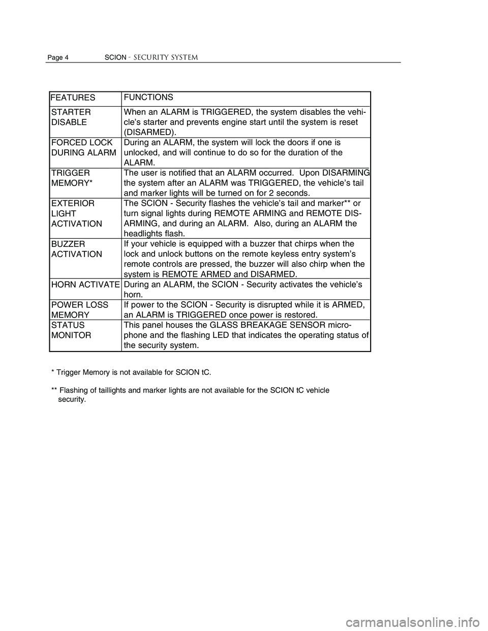 TOYOTA tC 2005  Accessories, Audio & Navigation (in English) 
Page 4    SCION- Security system
When an ALARM is TRIGGERED, the system disables the vehi-
cle’s starter and prevents engine start until the system is reset
(DISARMED).
During an ALARM, the system 